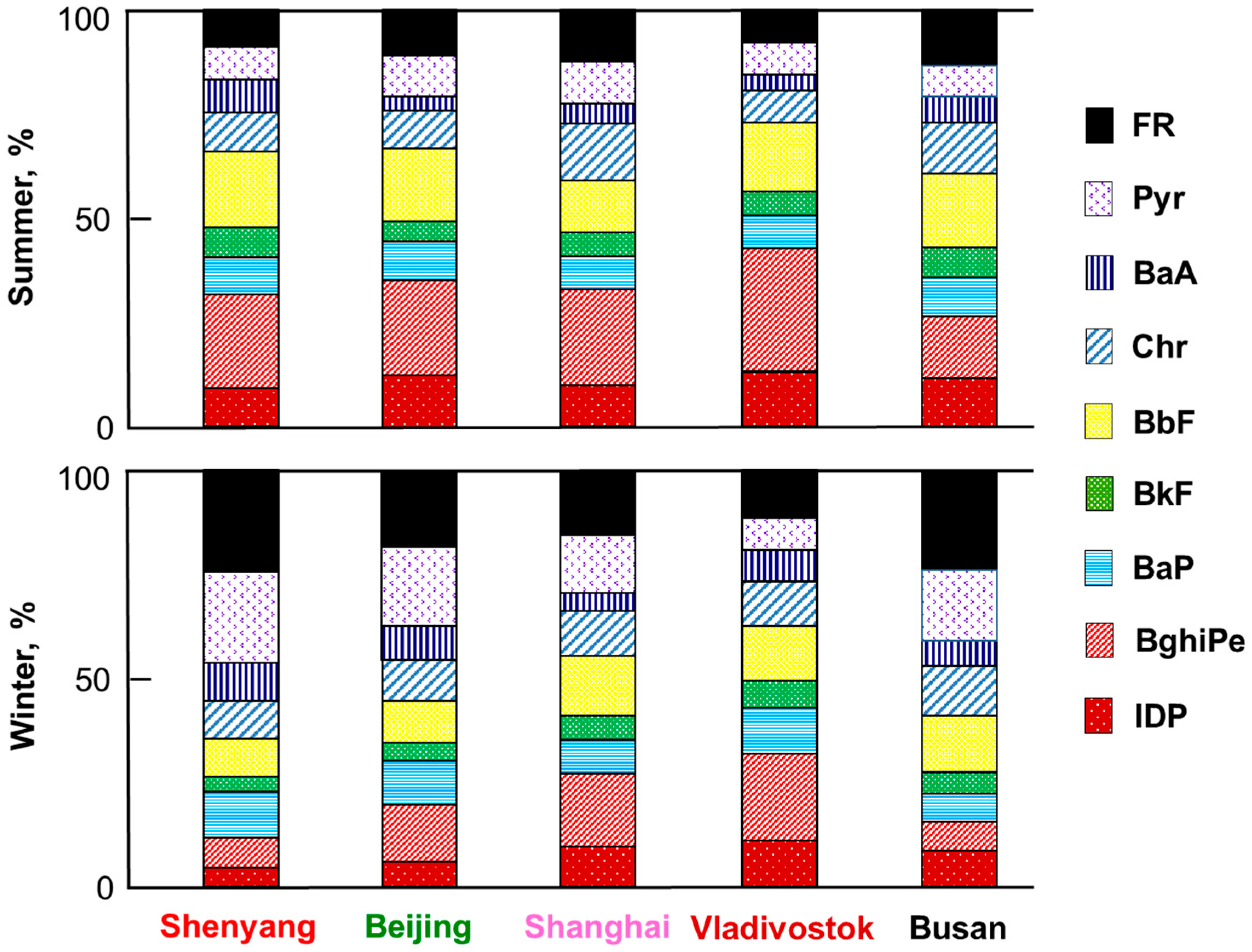 Ijerph 17 00431 g004