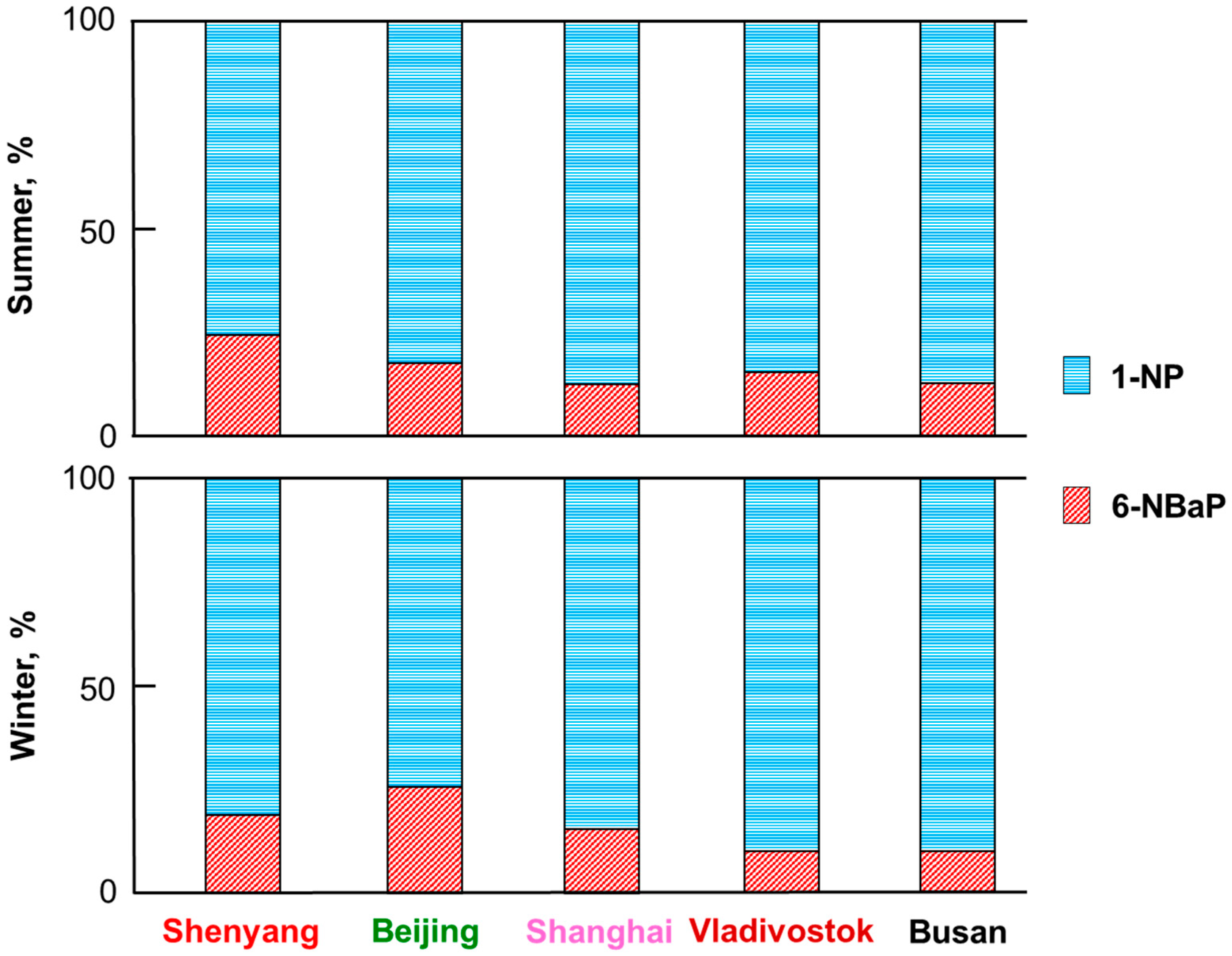 Ijerph 17 00431 g005