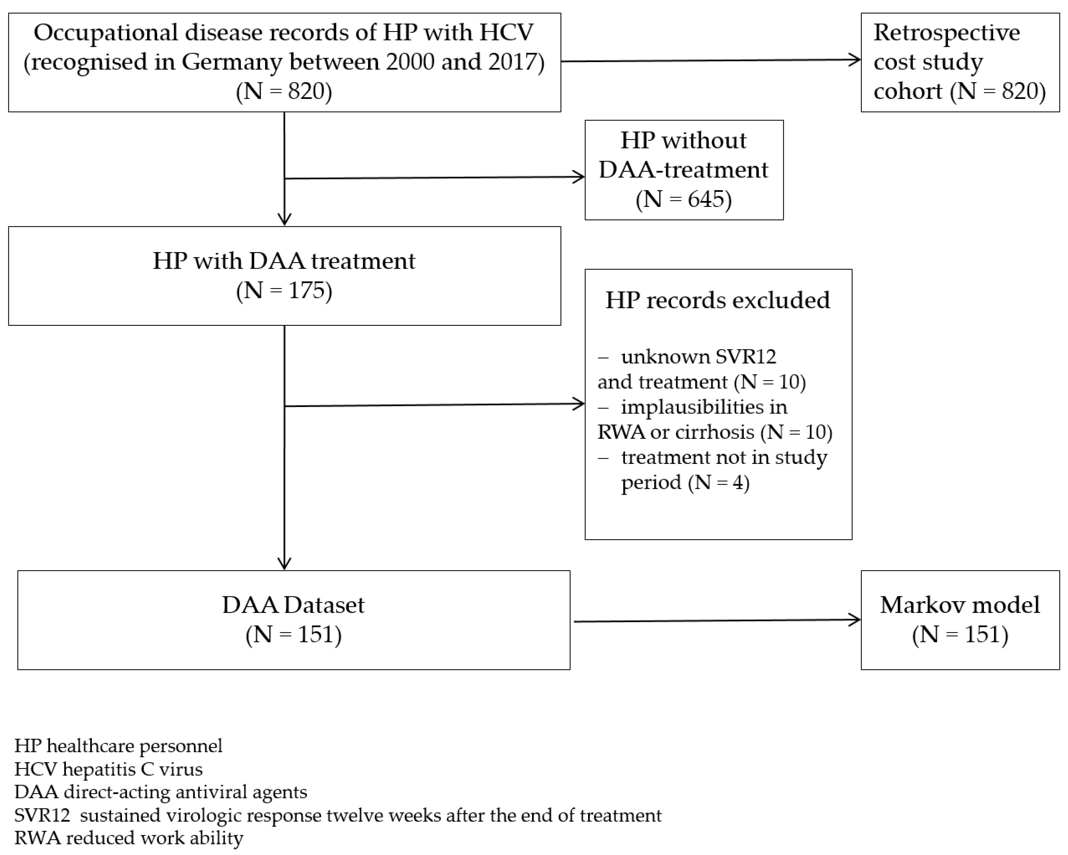 Ijerph Free Full Text Cost Effectiveness Analysis Of Direct