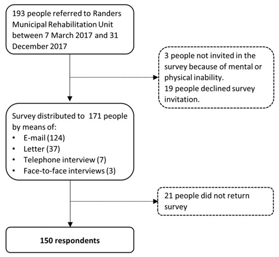 international adult literacy survey stata