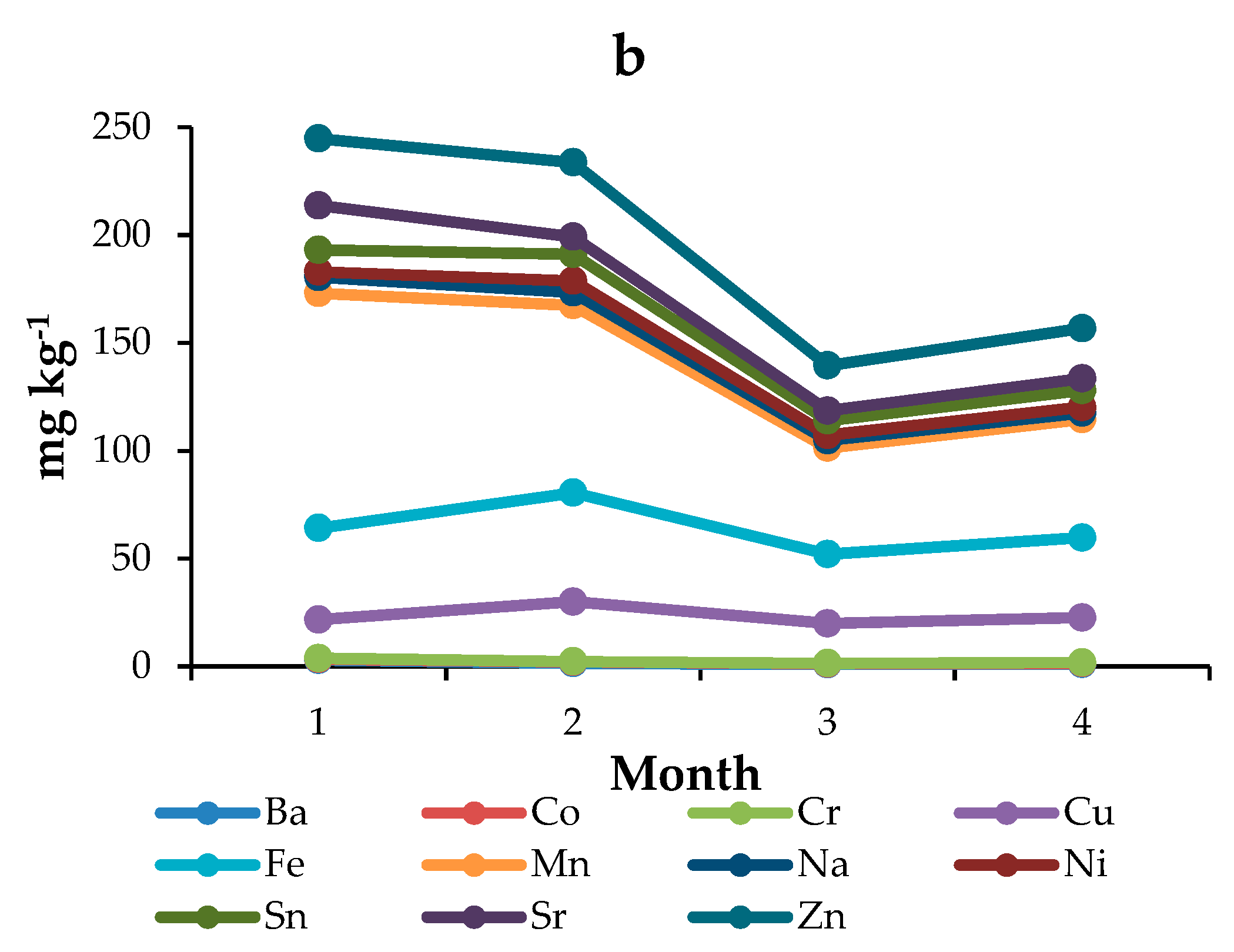 Ijerph 17 00447 g004b