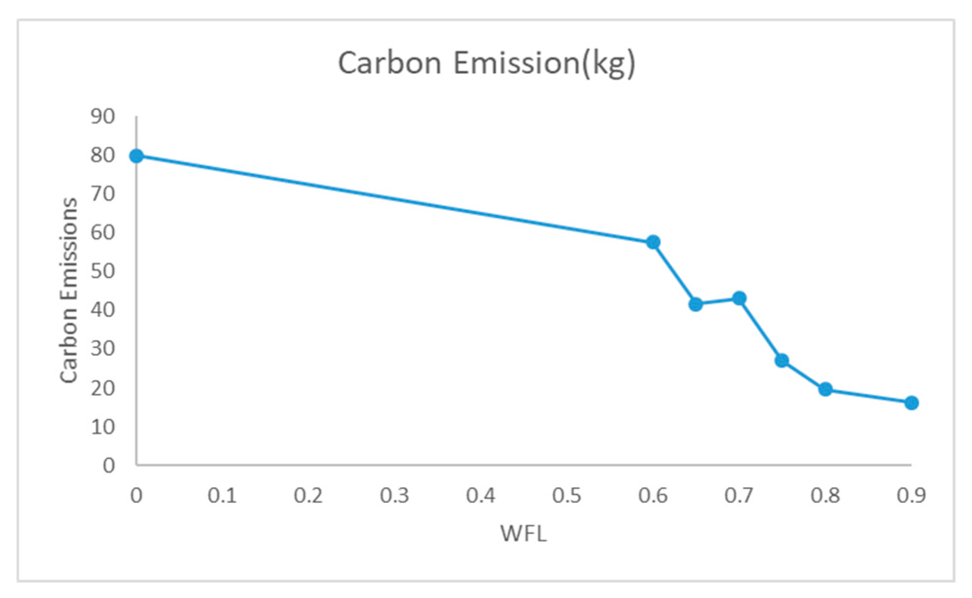 Ijerph 17 00458 g003