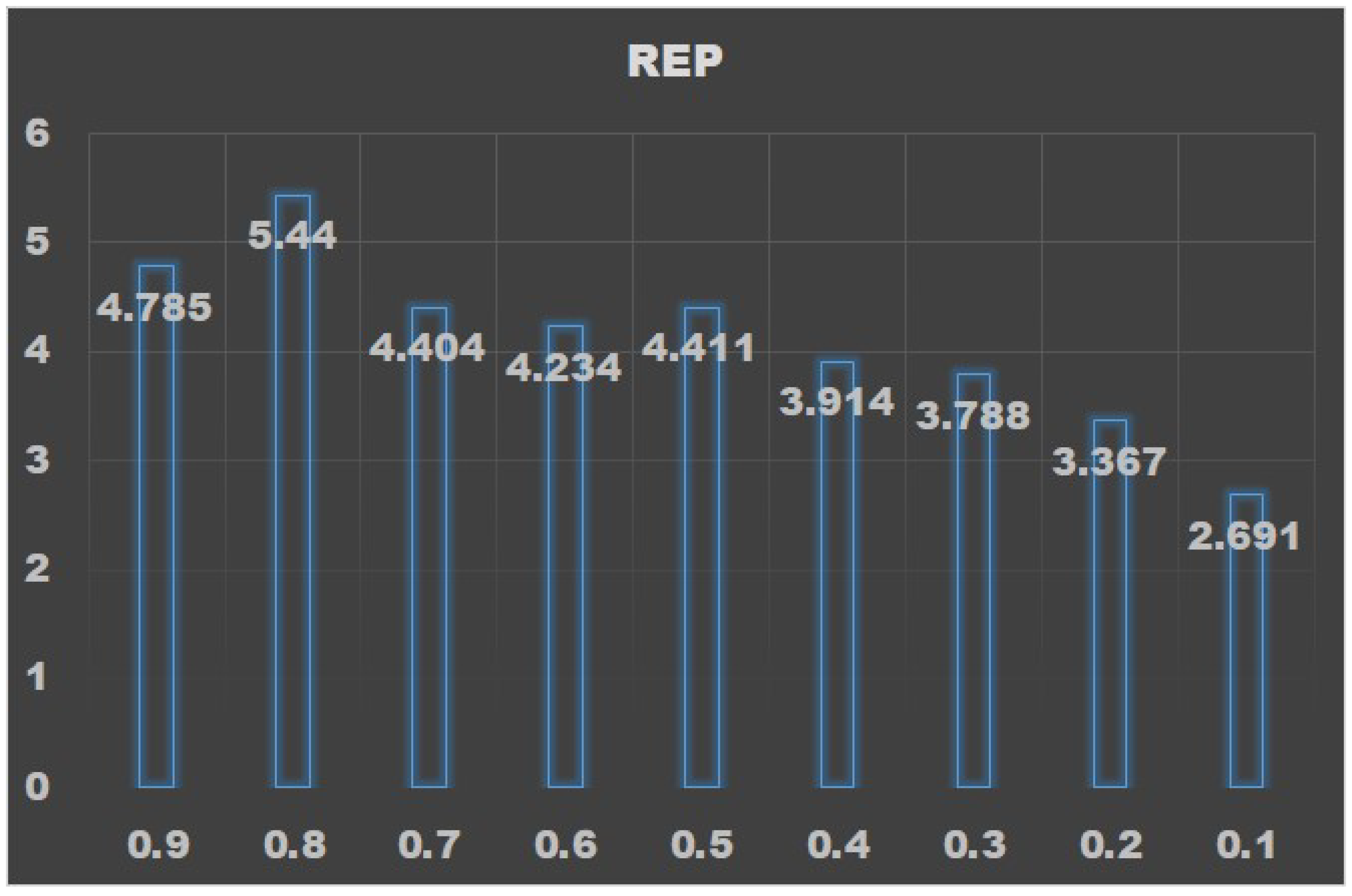Ijerph 17 00463 g003 550