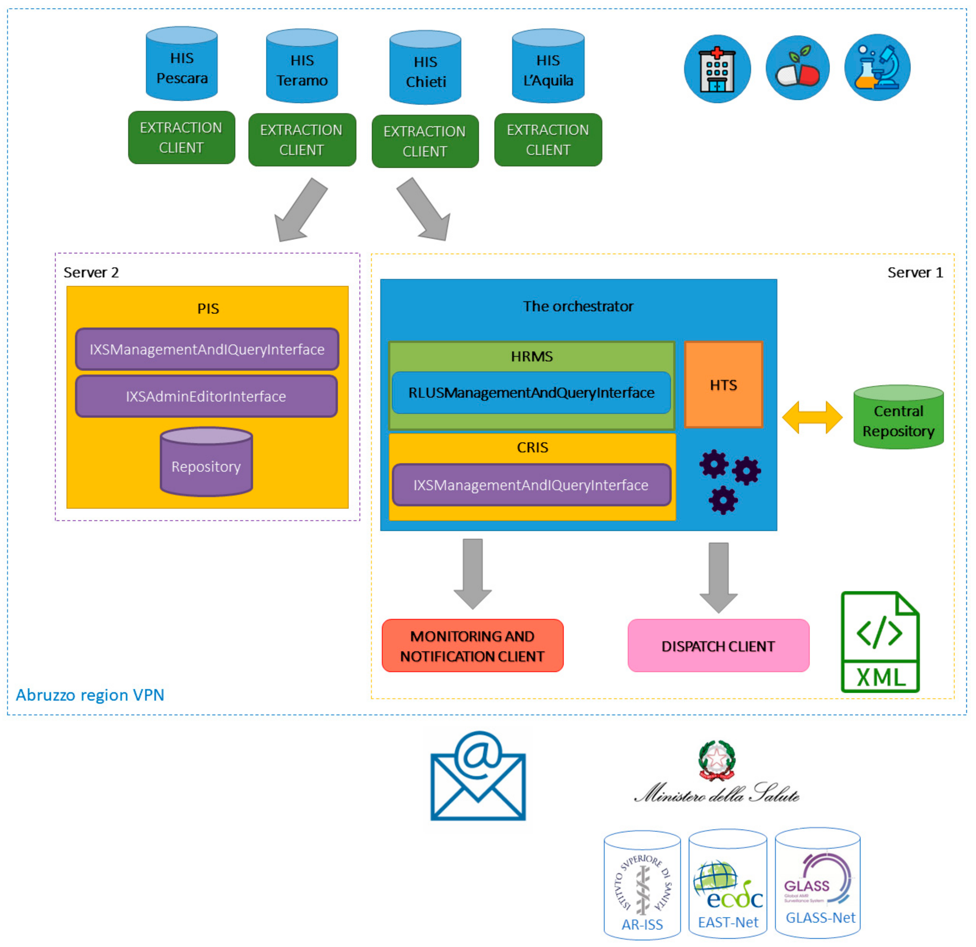 Ijerph 17 00465 g002