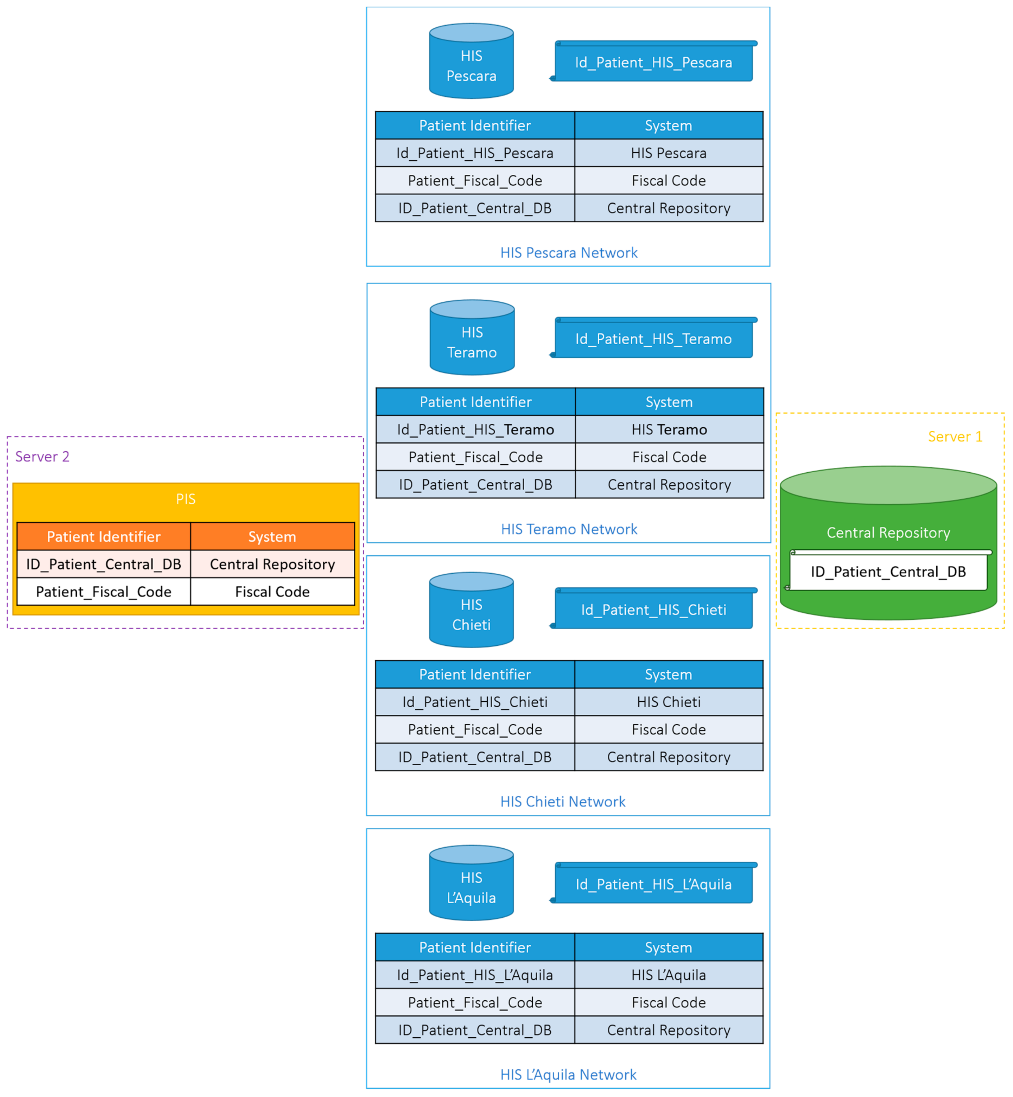 Ijerph 17 00465 g003