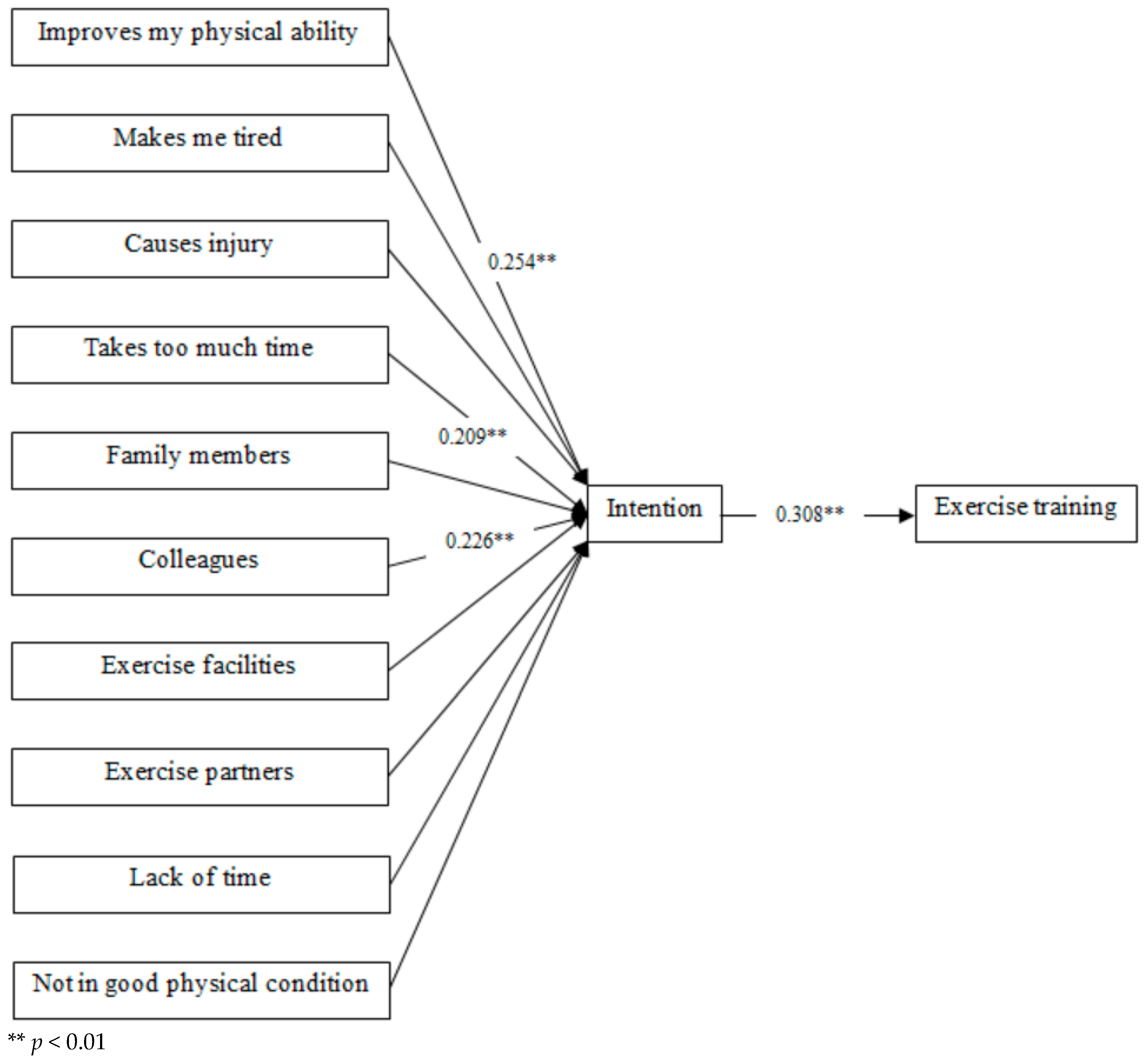 Ijerph 17 00467 g002