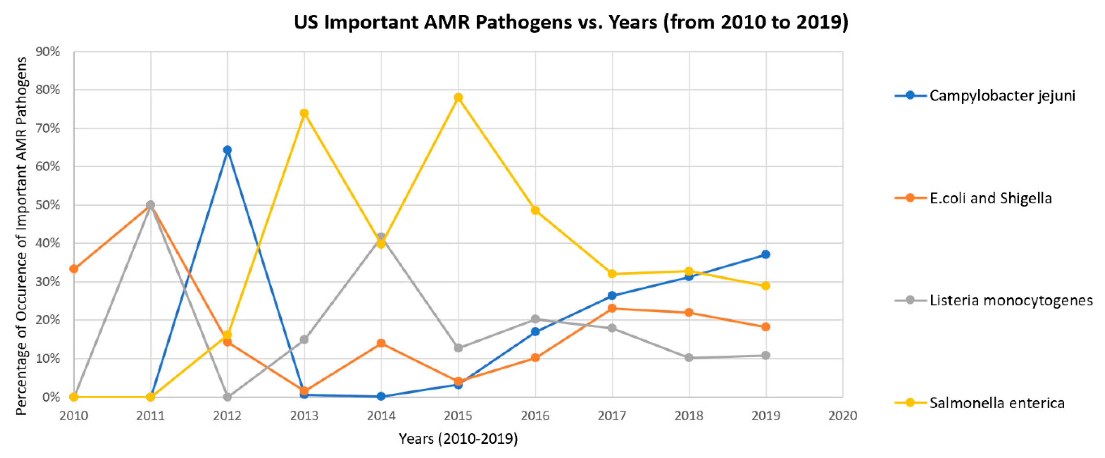 Ijerph 17 00472 g004