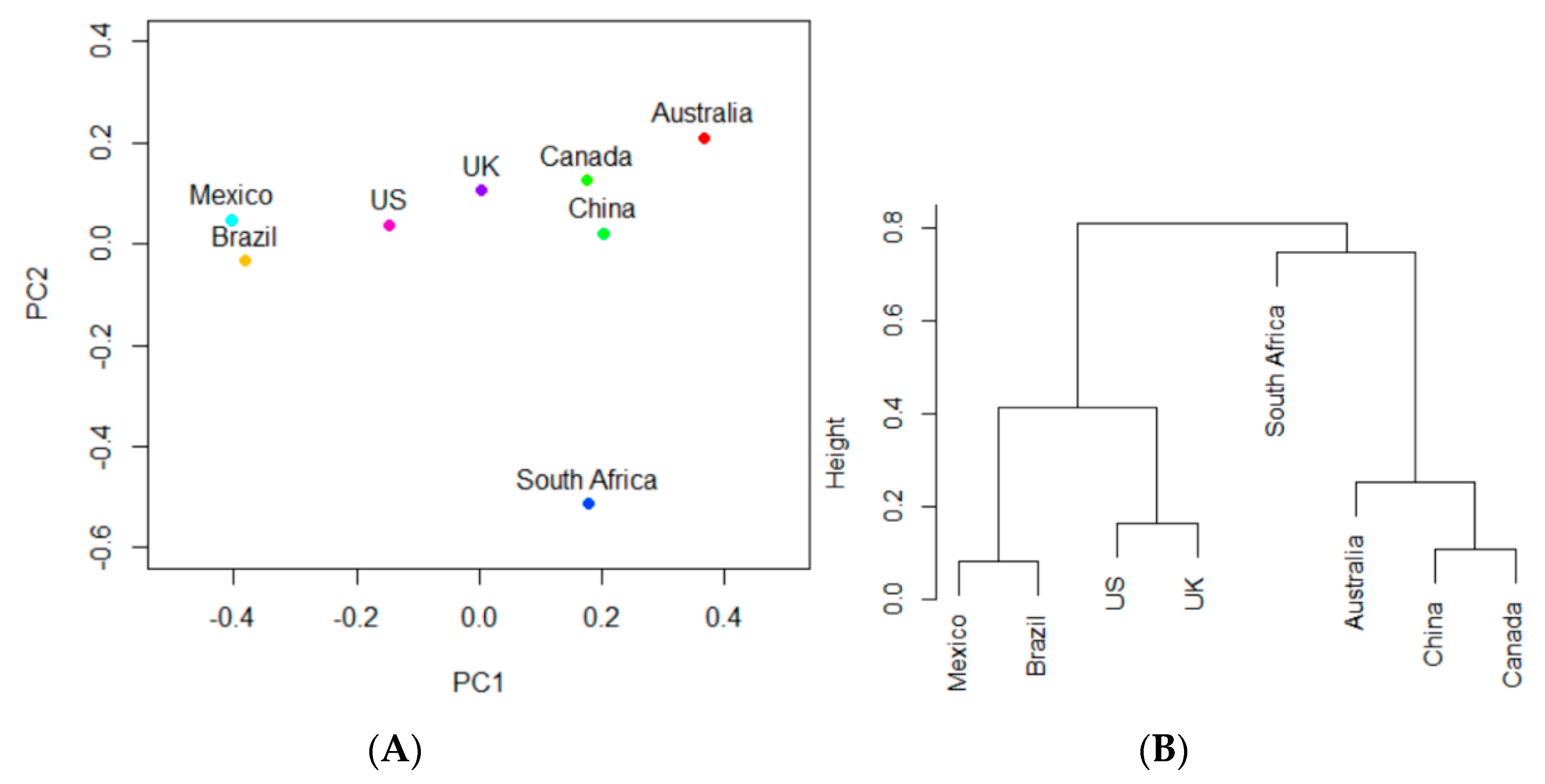 Ijerph 17 00472 g007