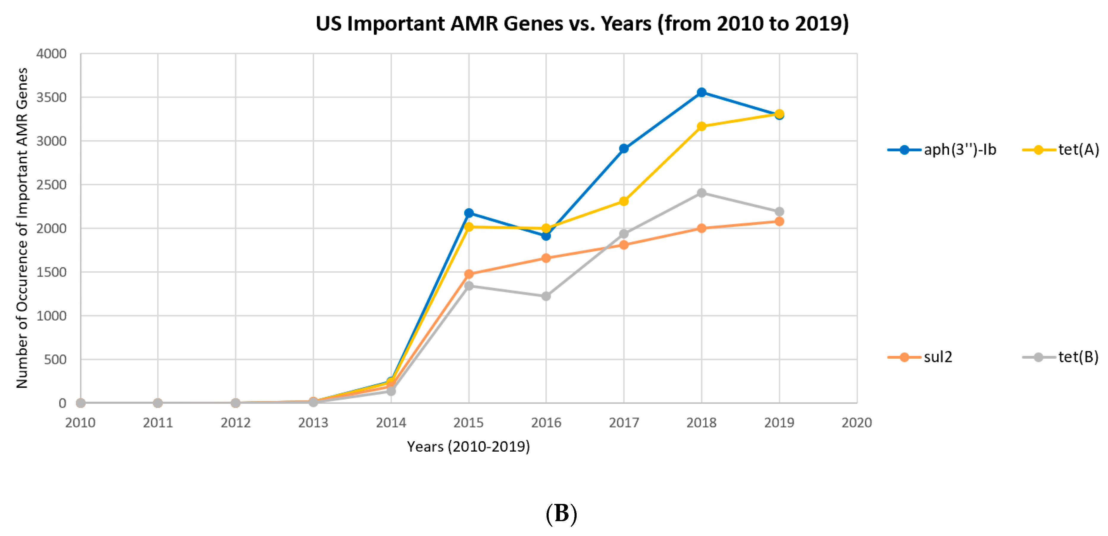 Ijerph 17 00472 g008b