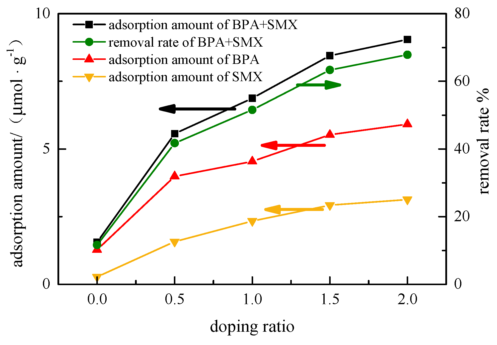 Ijerph 17 00473 g002