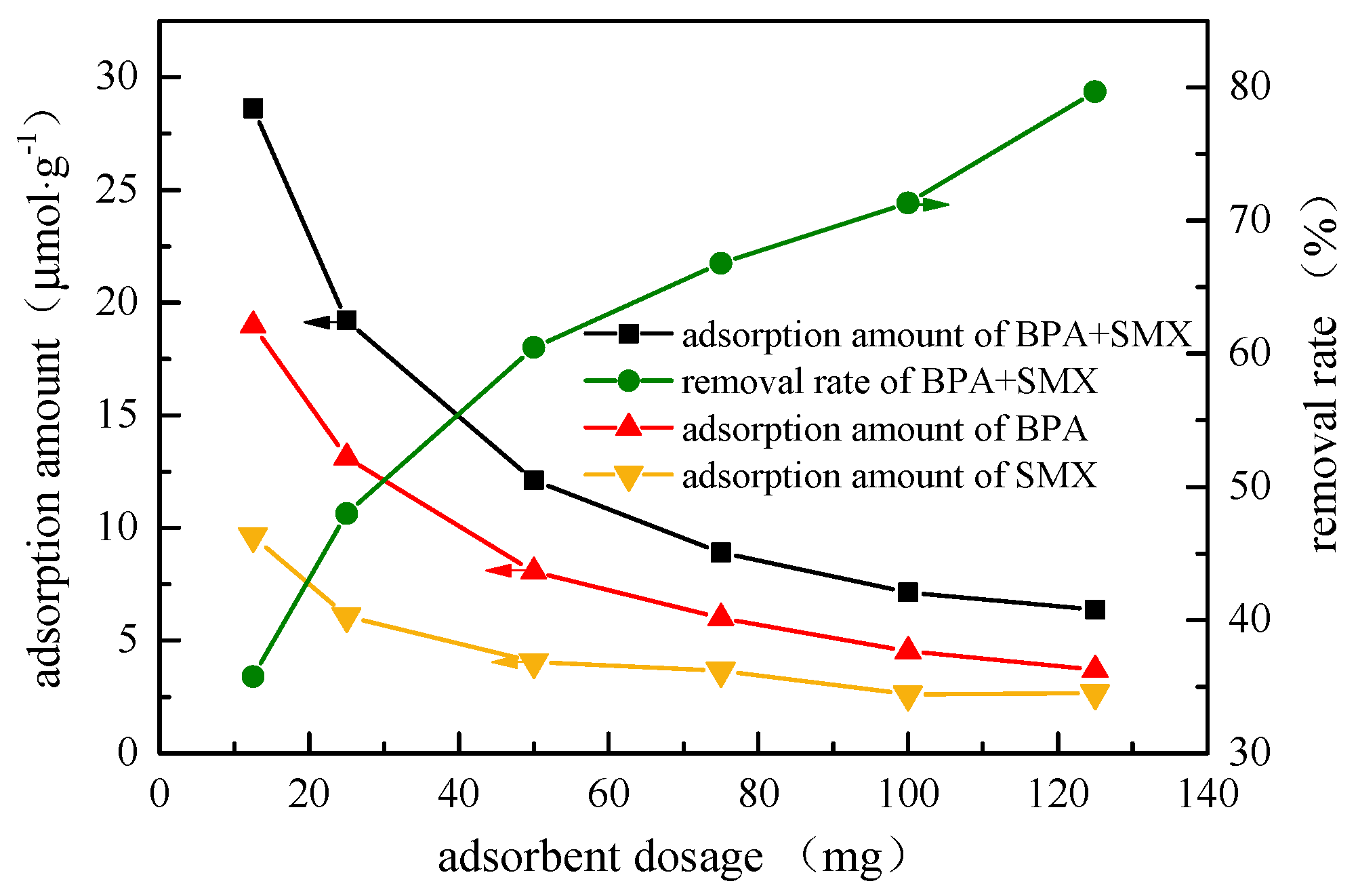 Ijerph 17 00473 g004