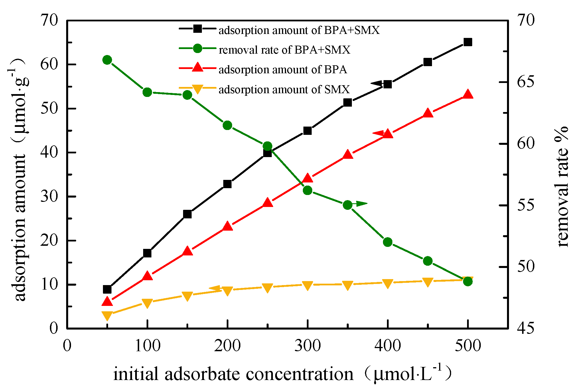 Ijerph 17 00473 g005
