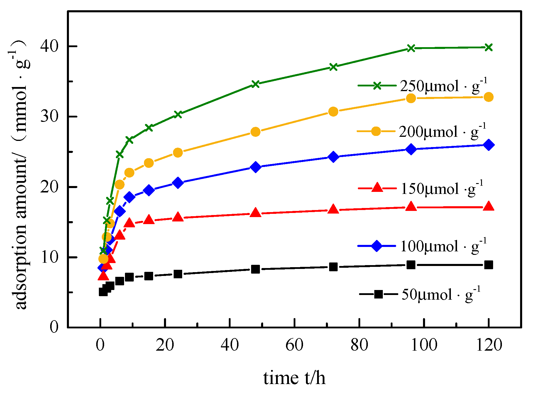 Ijerph 17 00473 g006