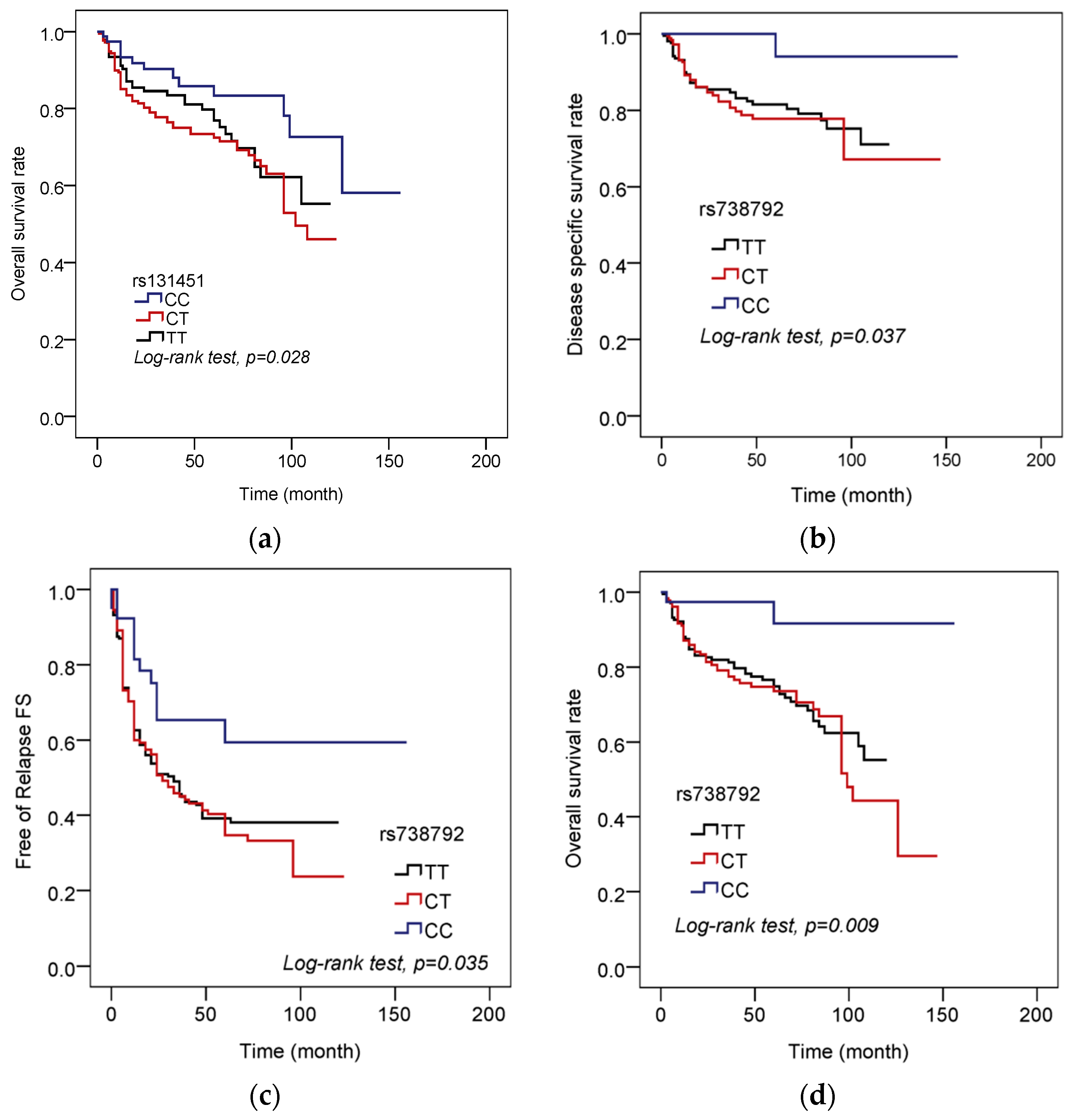 Ijerph 17 00475 g001