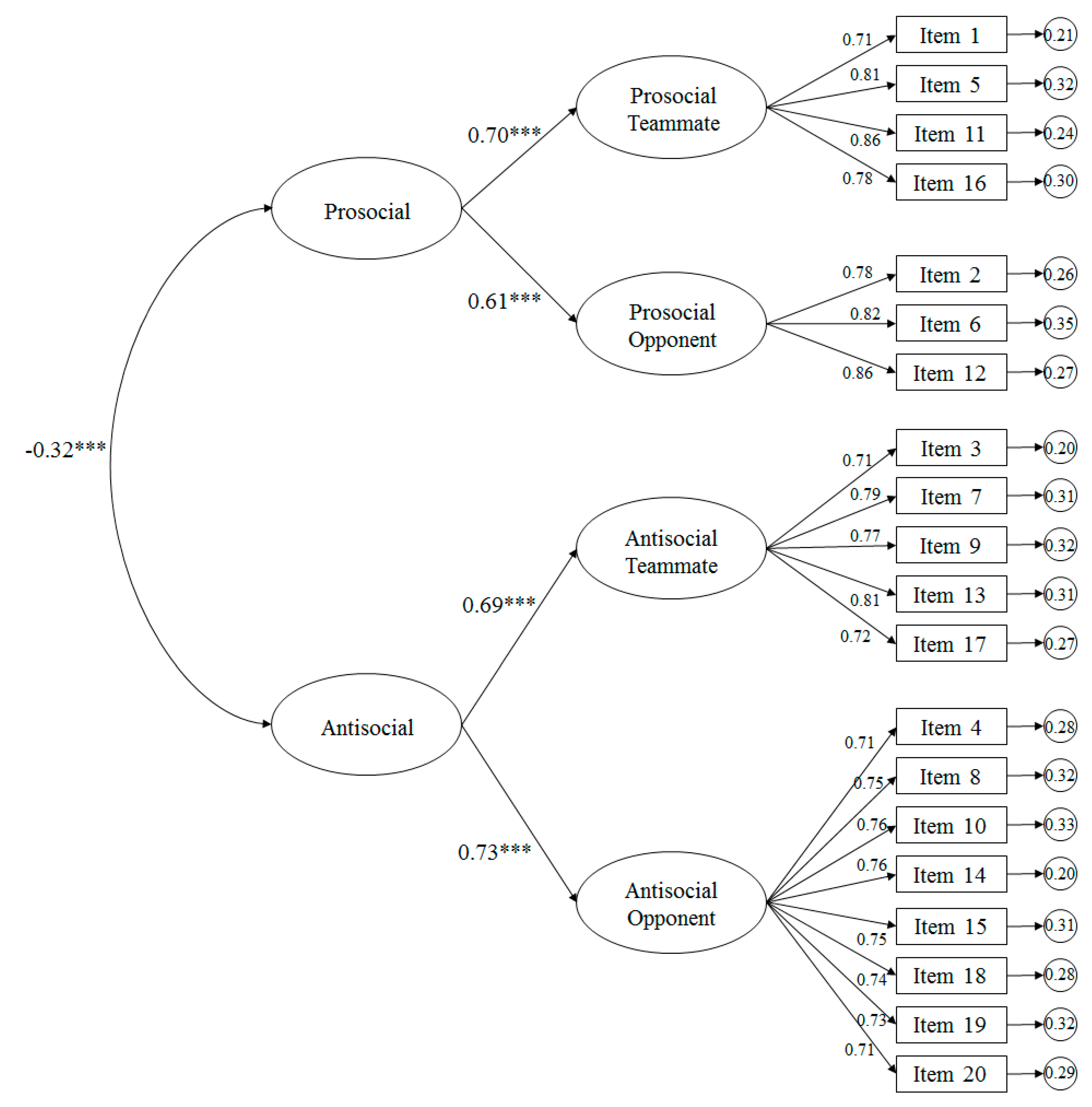 Ijerph 17 00477 g002