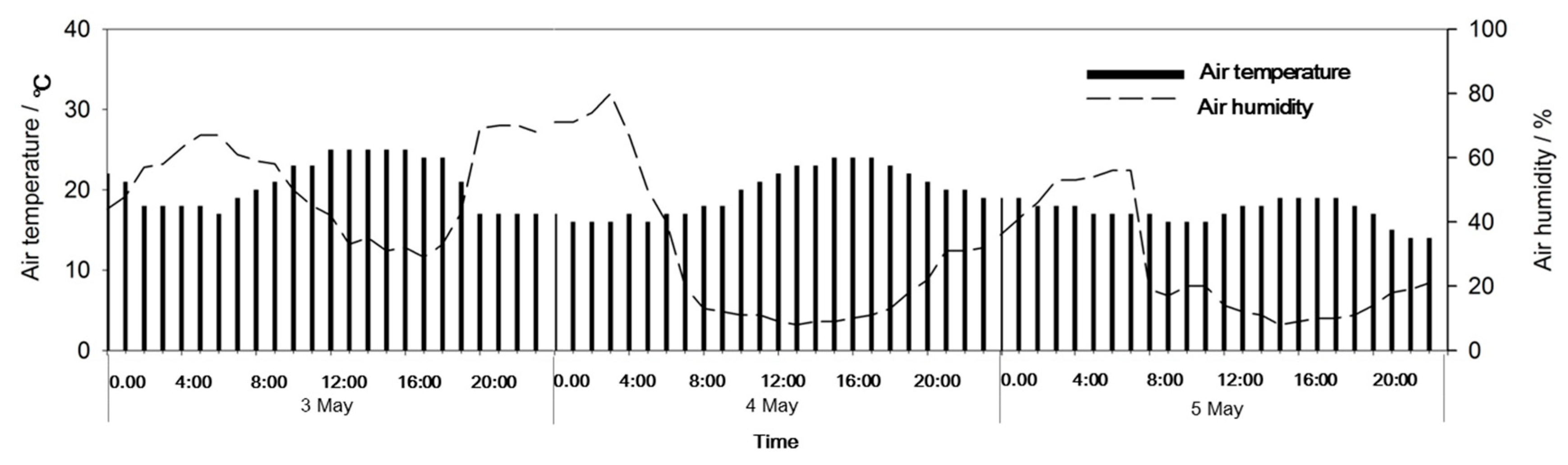 Ijerph 17 00478 g002