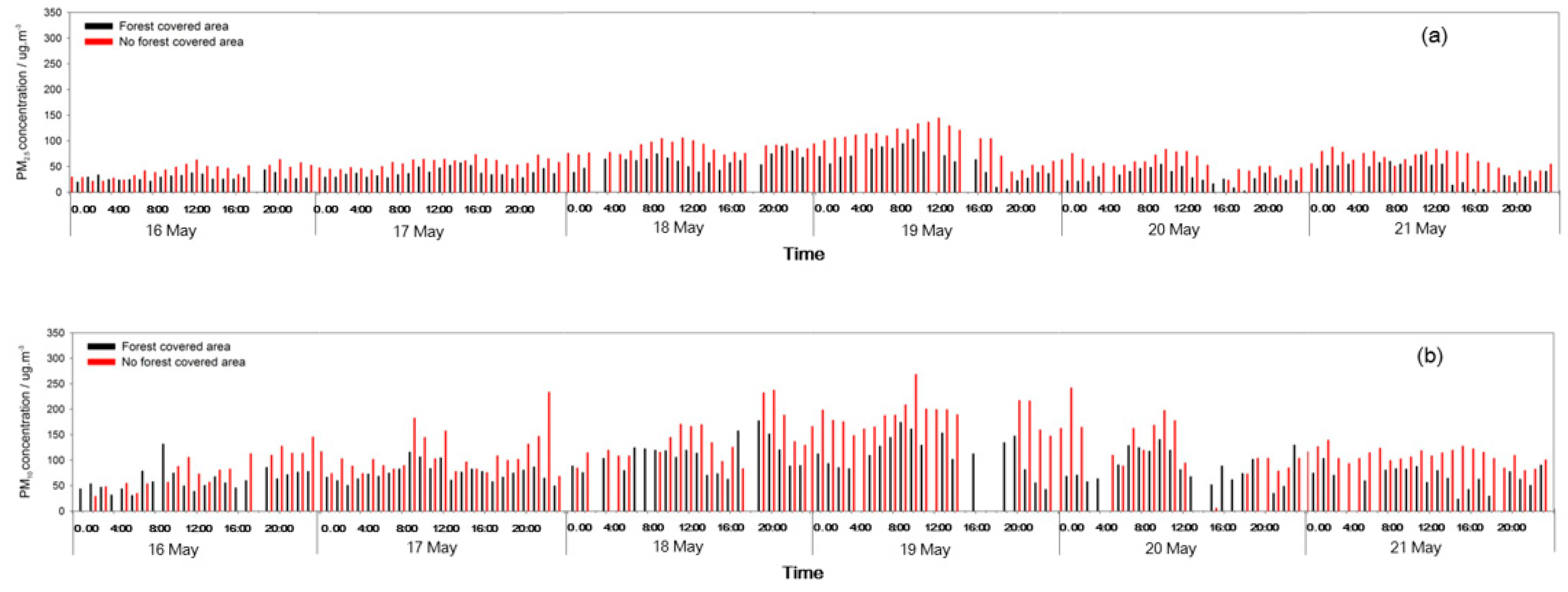 Ijerph 17 00478 g009