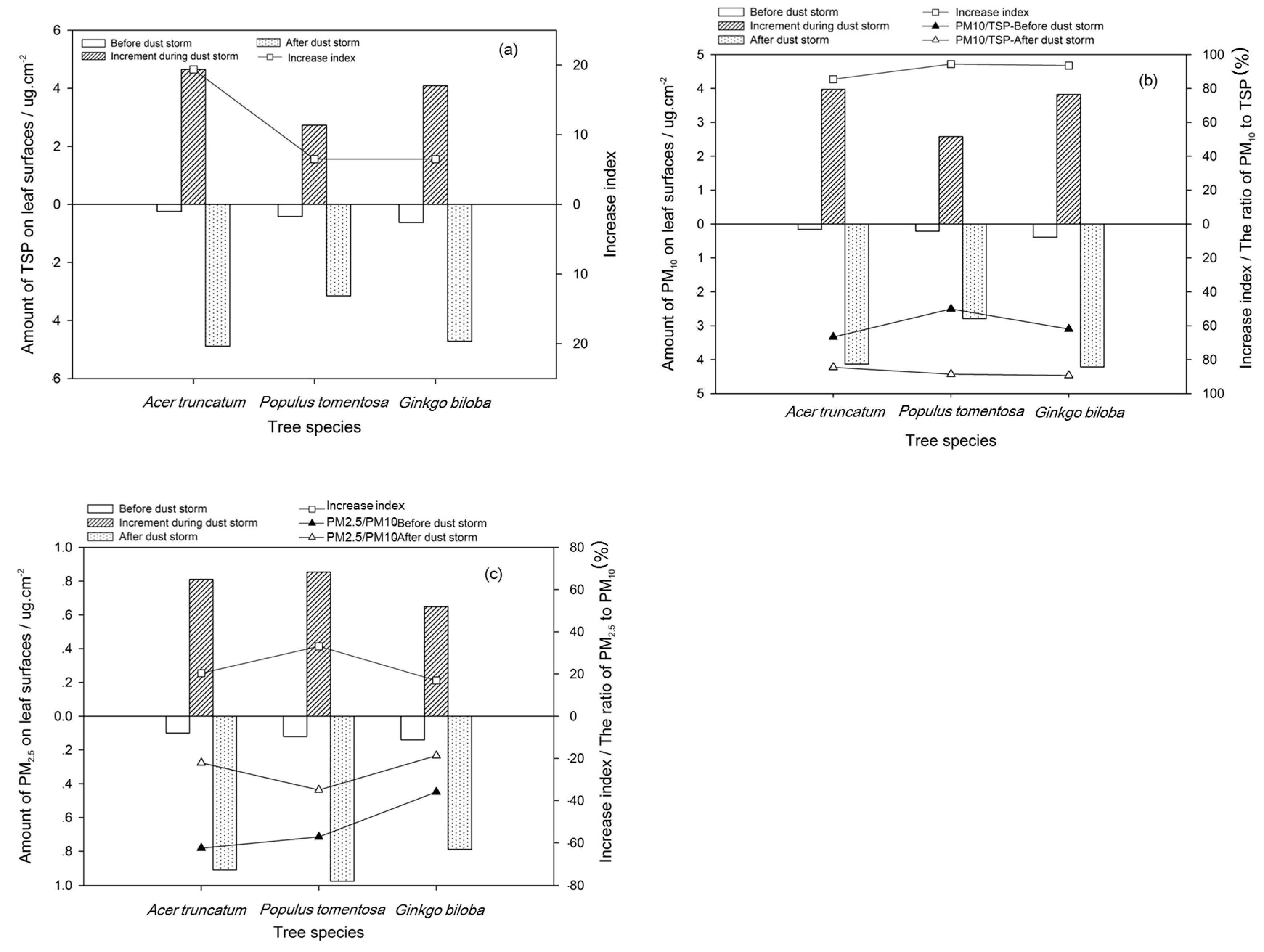 Ijerph 17 00478 g011