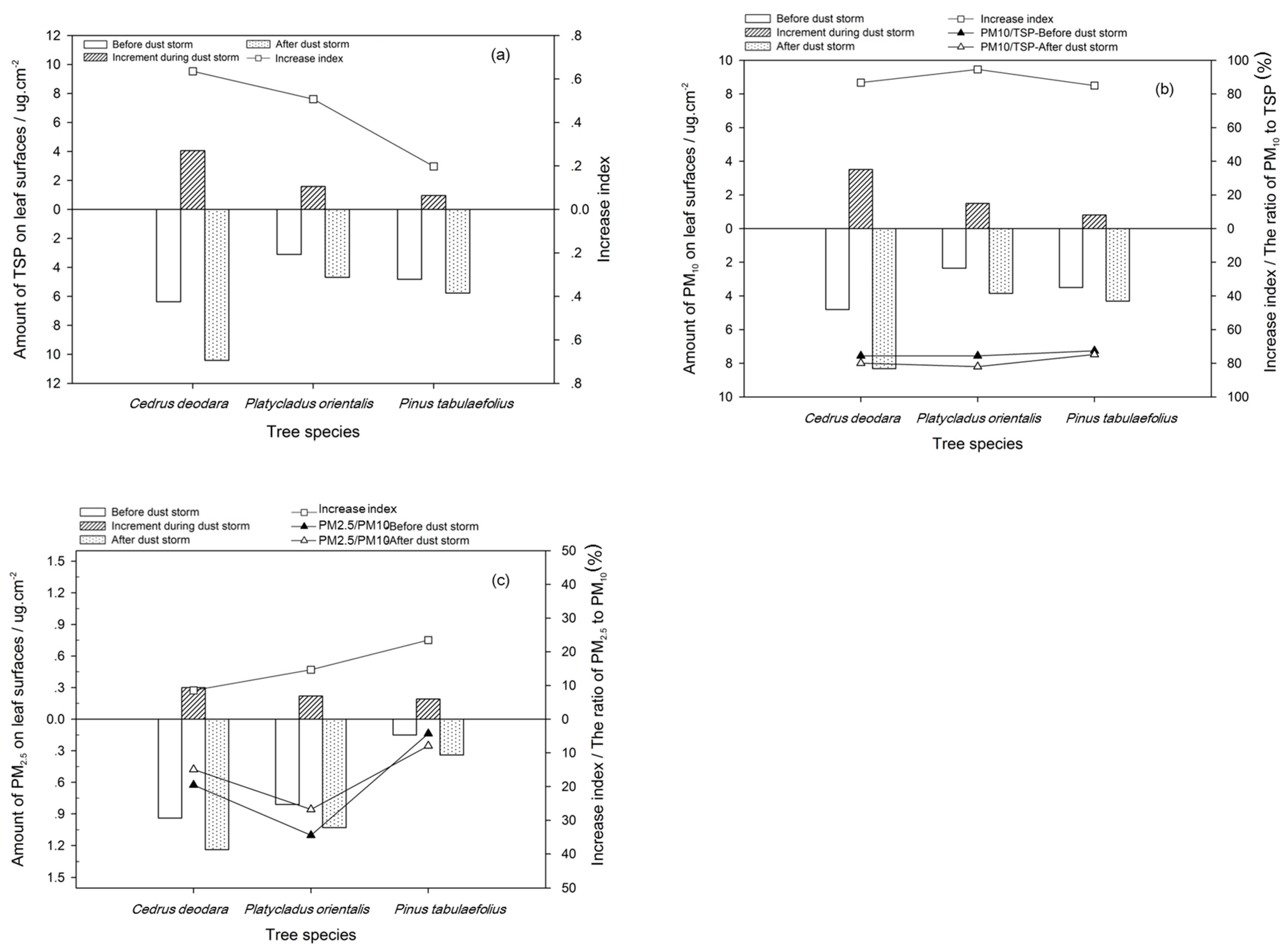 Ijerph 17 00478 g012