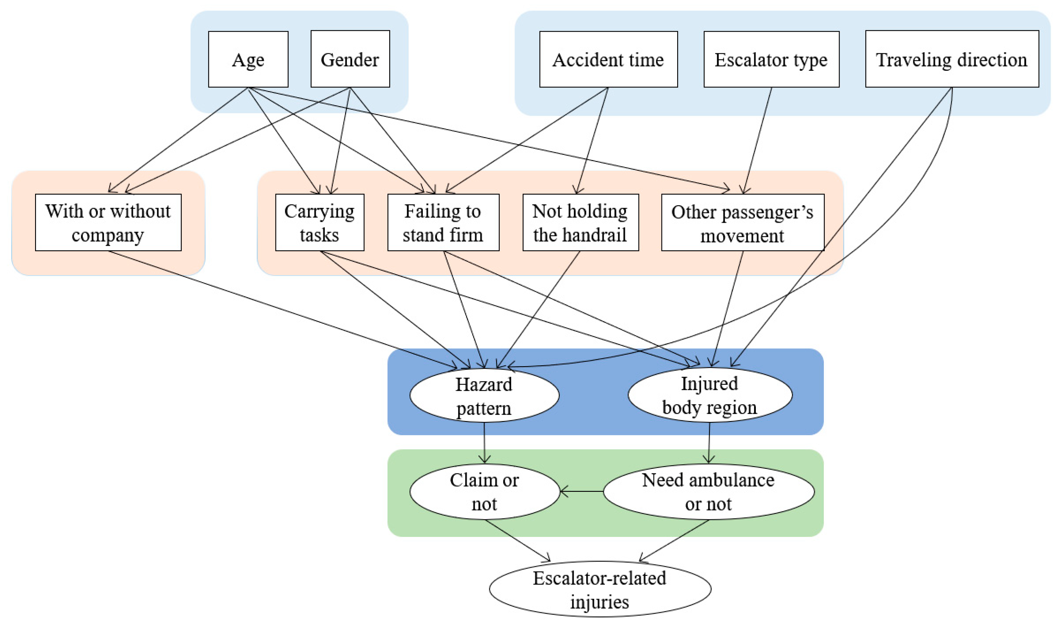 Ijerph 17 00481 g002