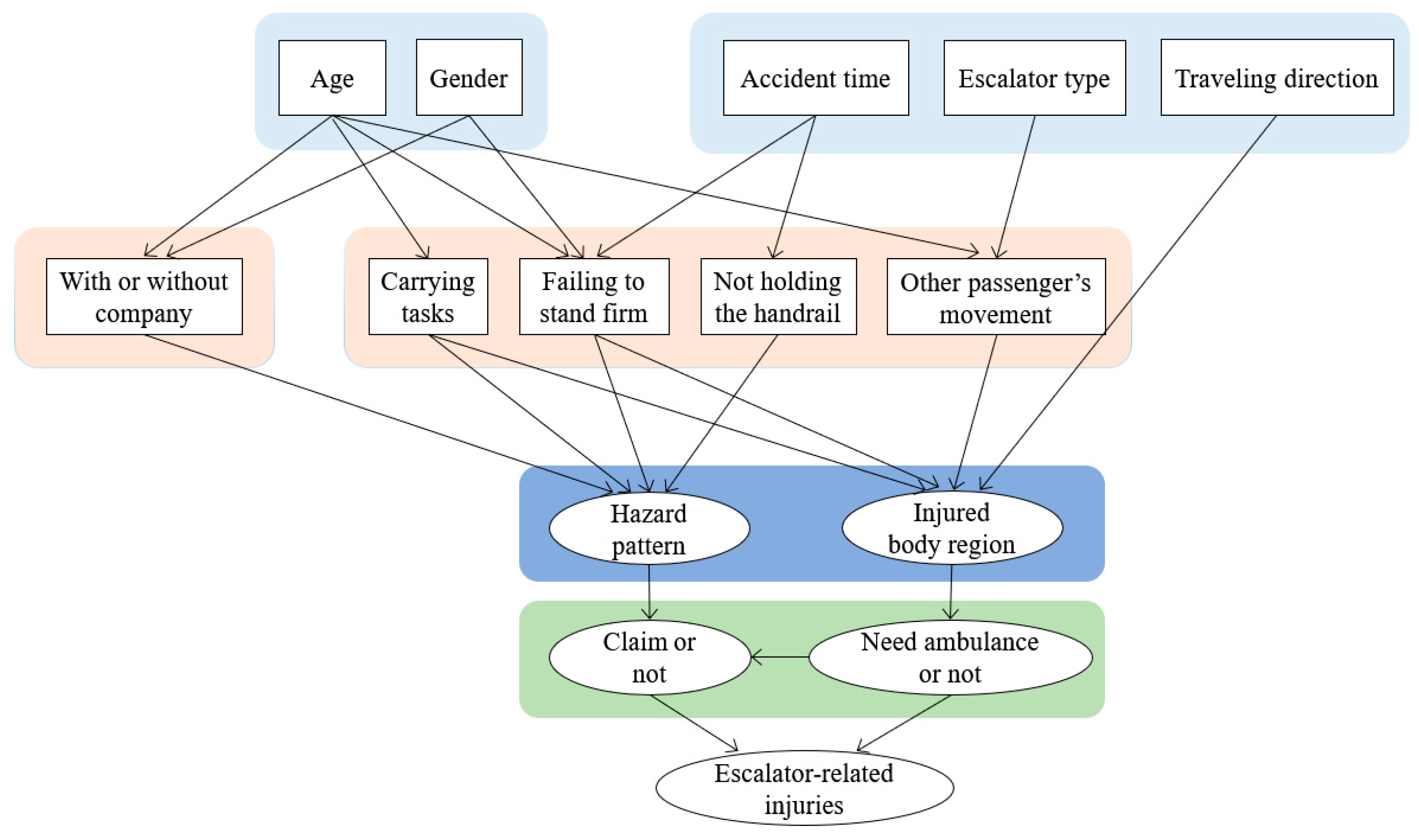 Ijerph 17 00481 g004