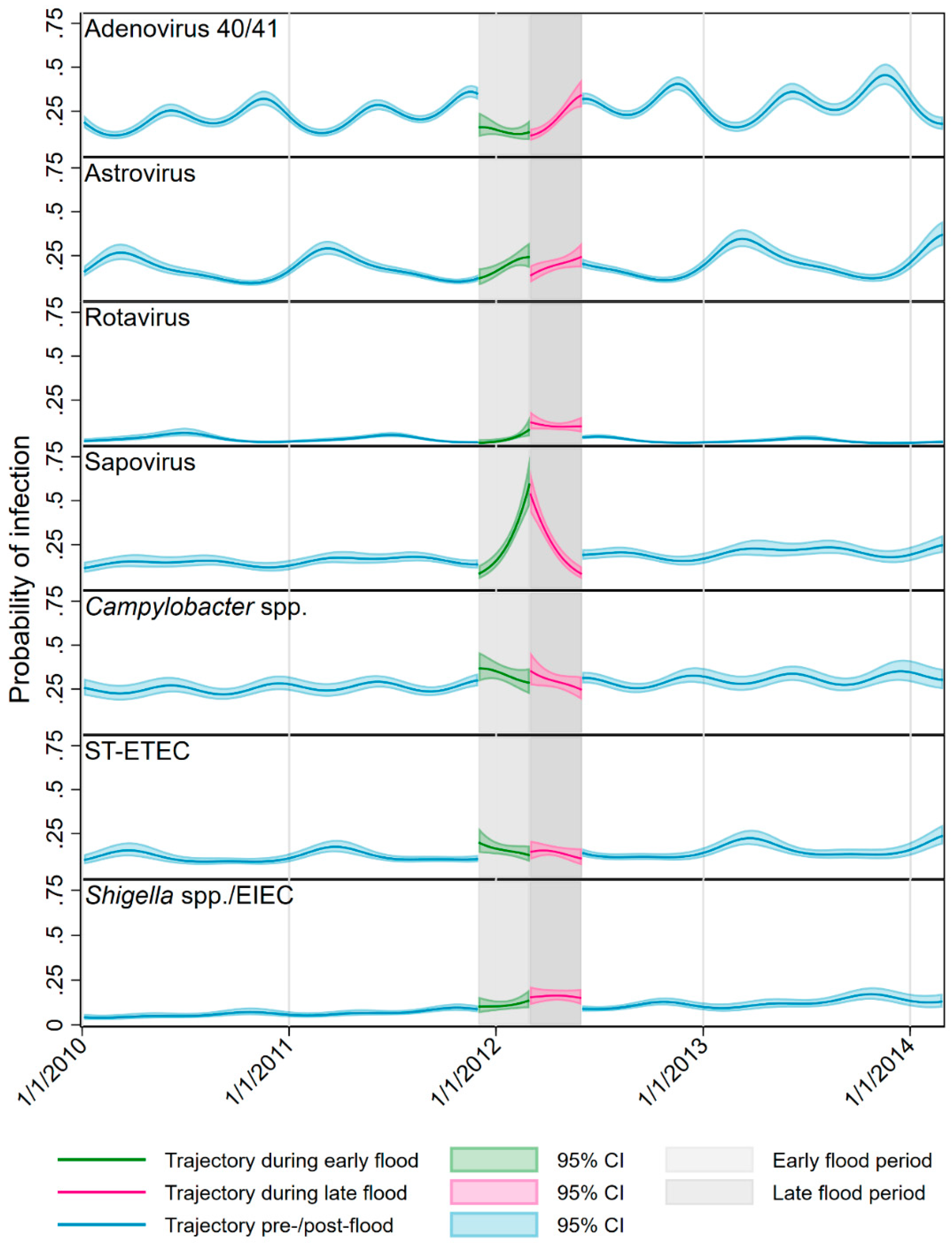 Ijerph 17 00487 g004