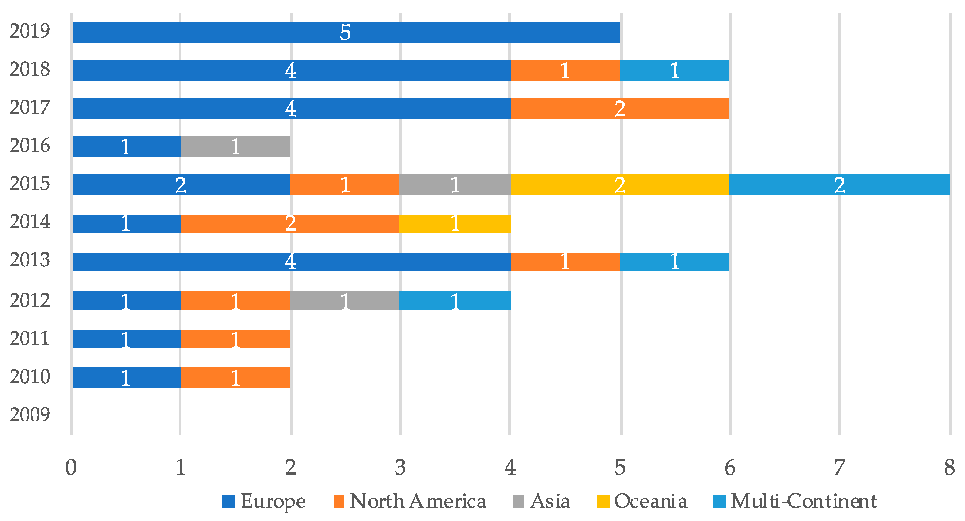 Ijerph 17 00499 g002 Ijerph 17 00499 g002