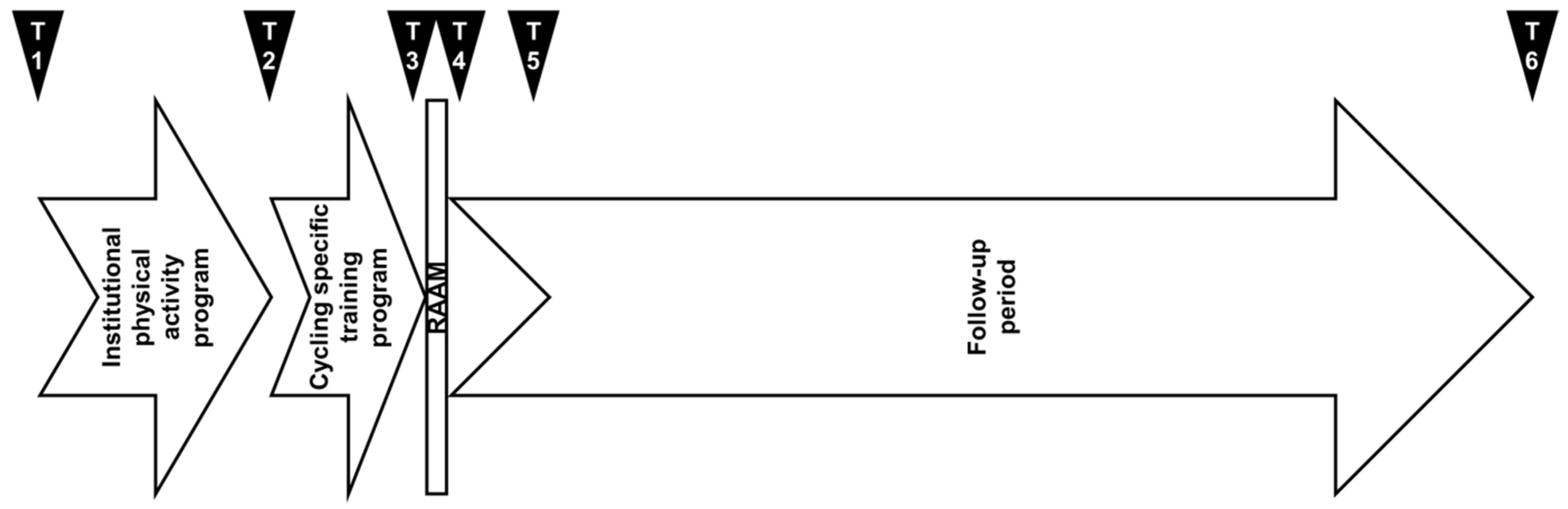 Ijerph 17 00502 g001 Ijerph 17 00502 g001