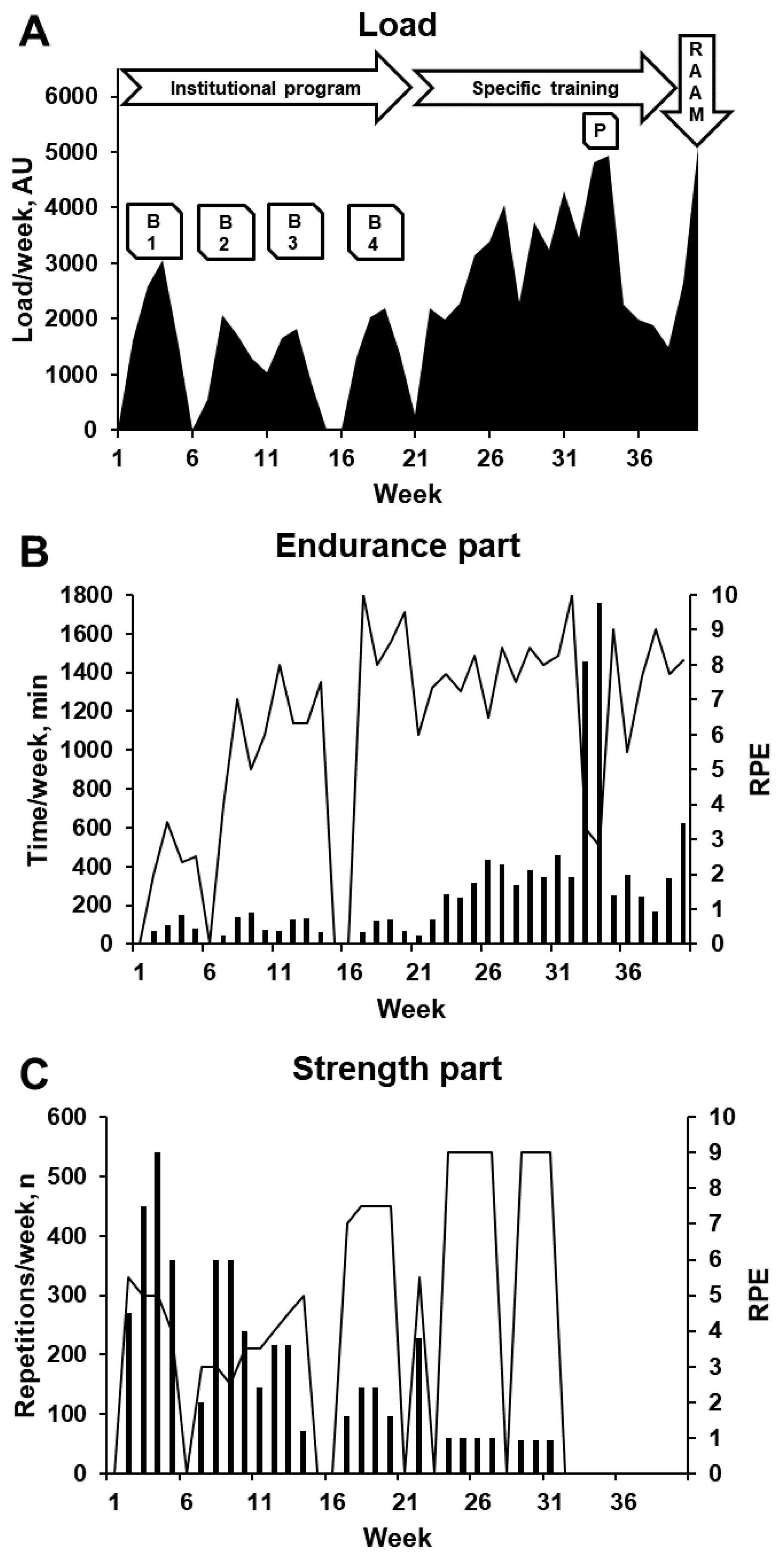 Ijerph 17 00502 g002 Ijerph 17 00502 g002