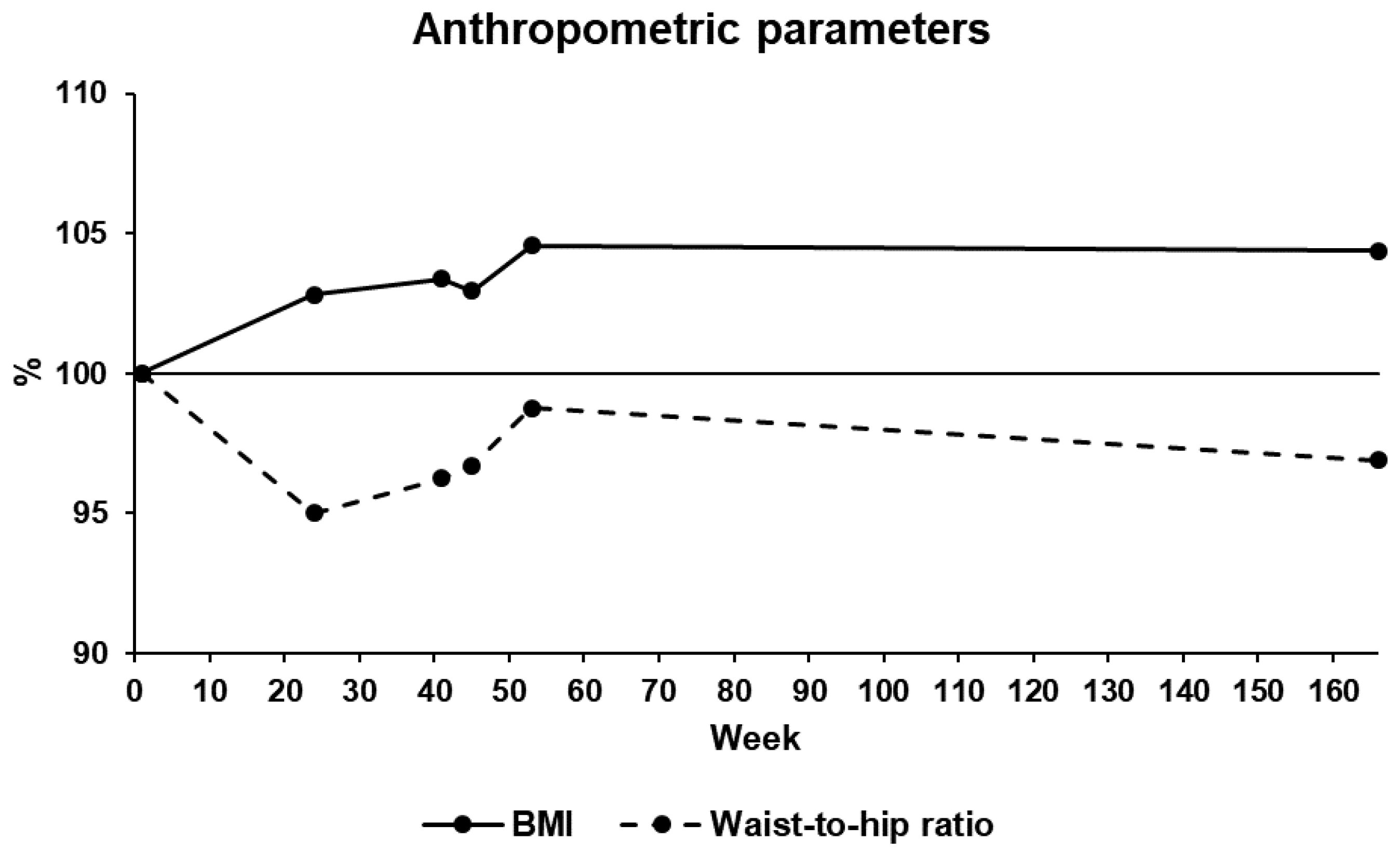 Ijerph 17 00502 g003 Ijerph 17 00502 g003