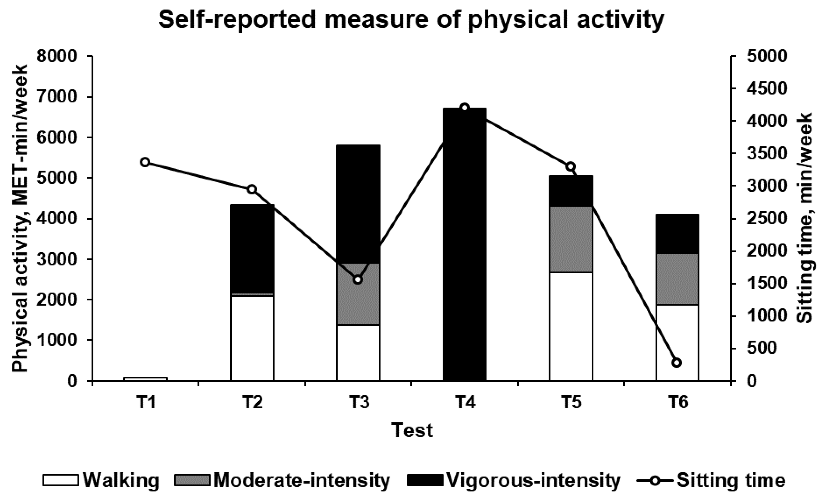 Ijerph 17 00502 g004 Ijerph 17 00502 g004