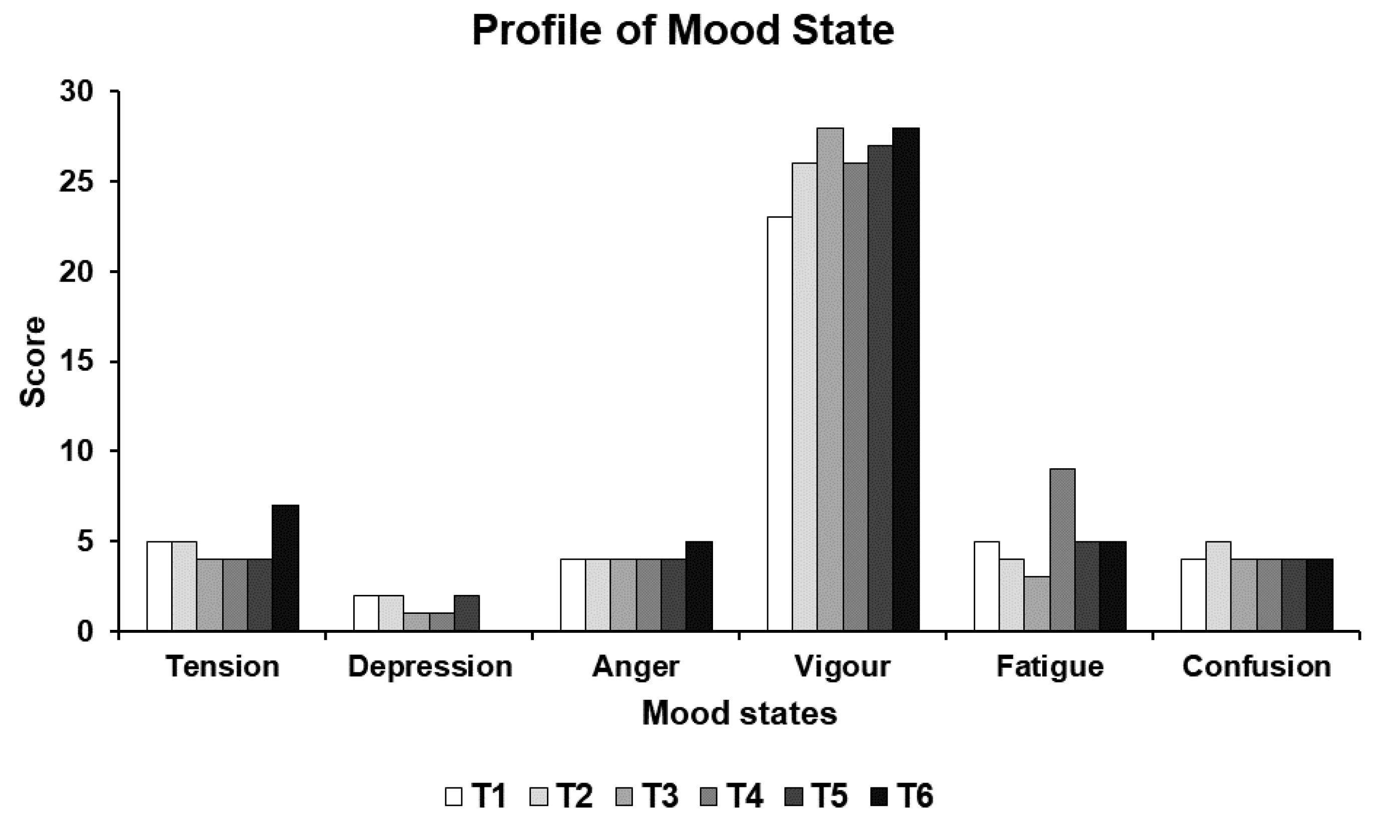 Ijerph 17 00502 g006 Ijerph 17 00502 g006