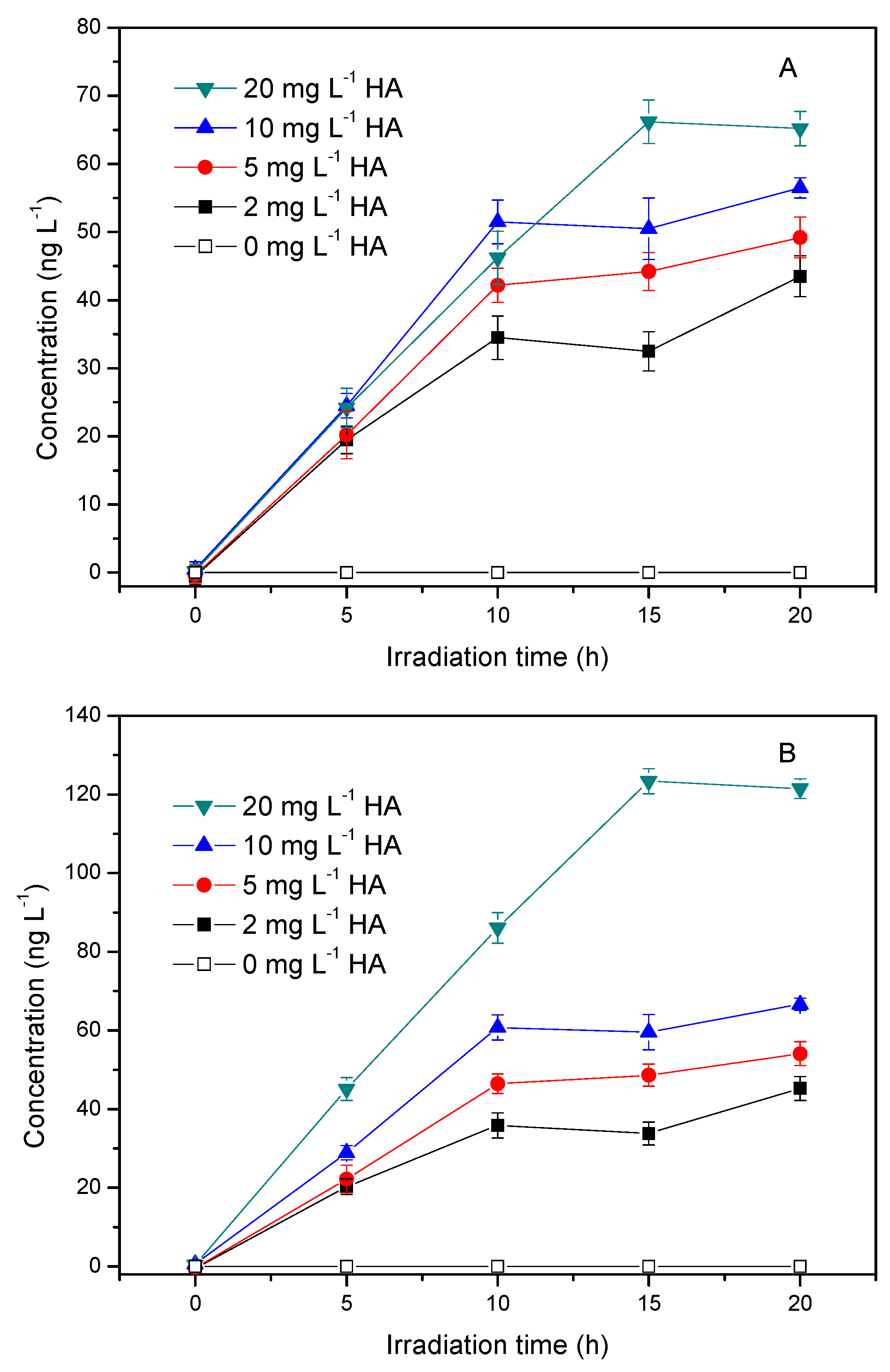 Ijerph 17 00503 g002 Ijerph 17 00503 g002