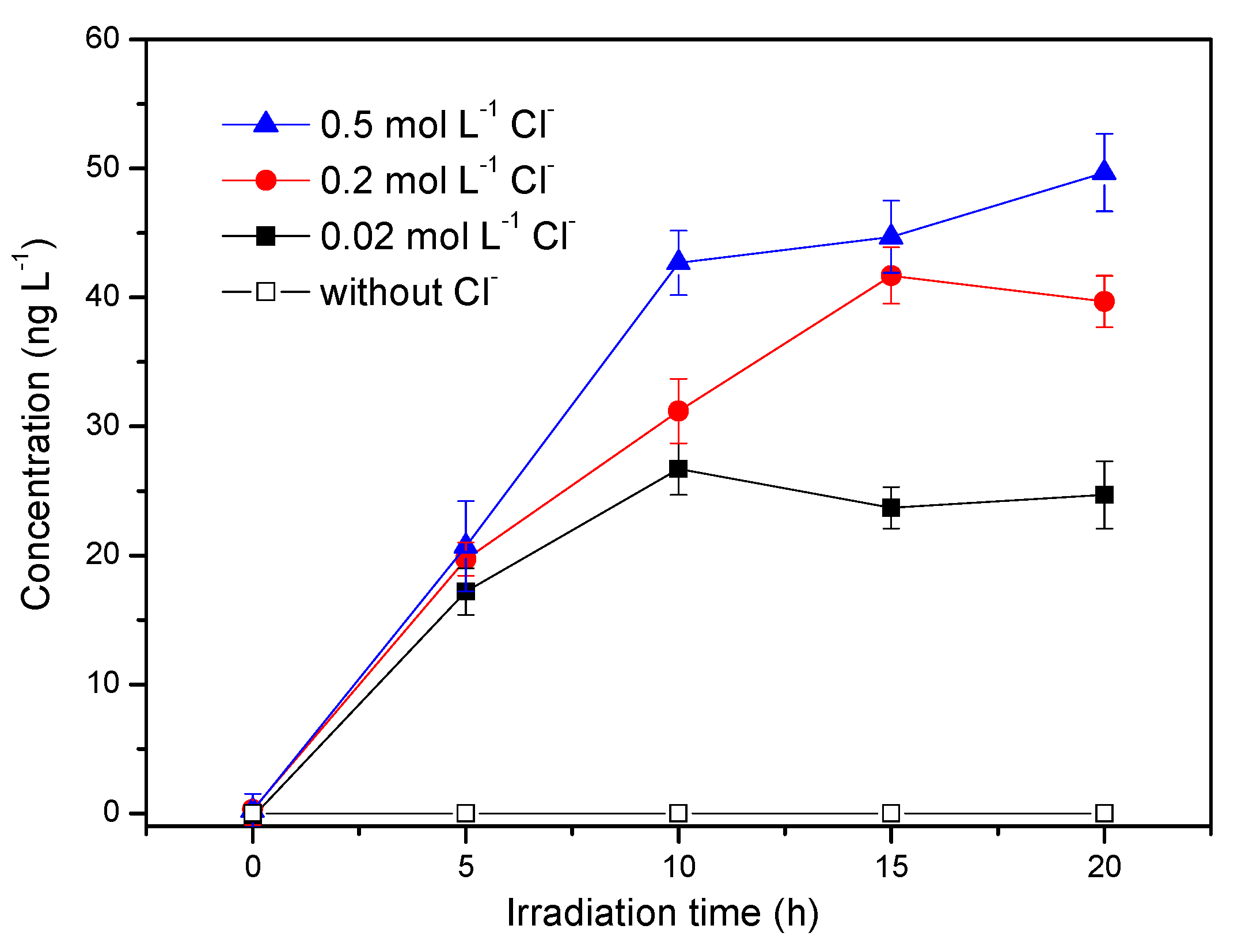 Ijerph 17 00503 g004 Ijerph 17 00503 g004