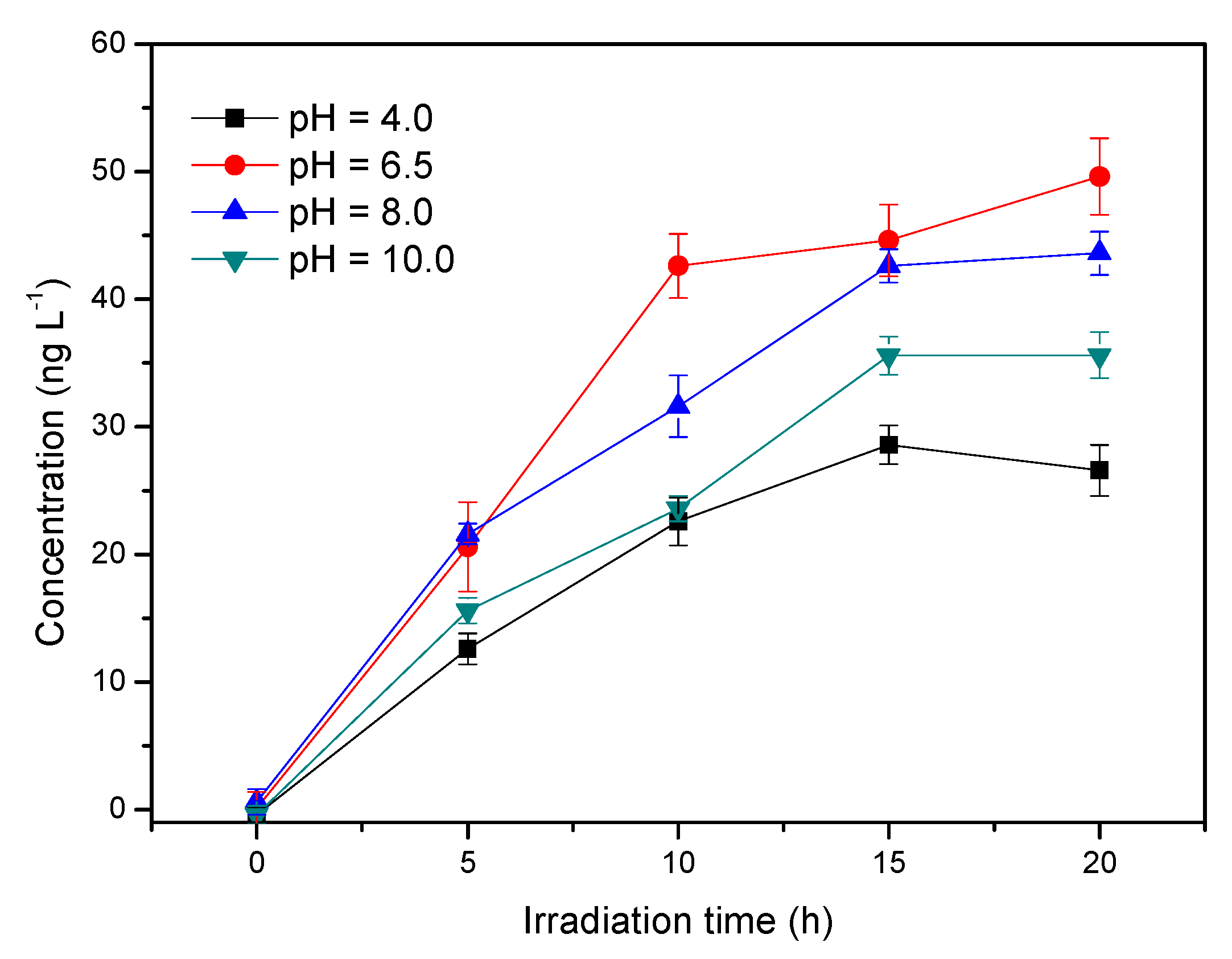 Ijerph 17 00503 g005 Ijerph 17 00503 g005
