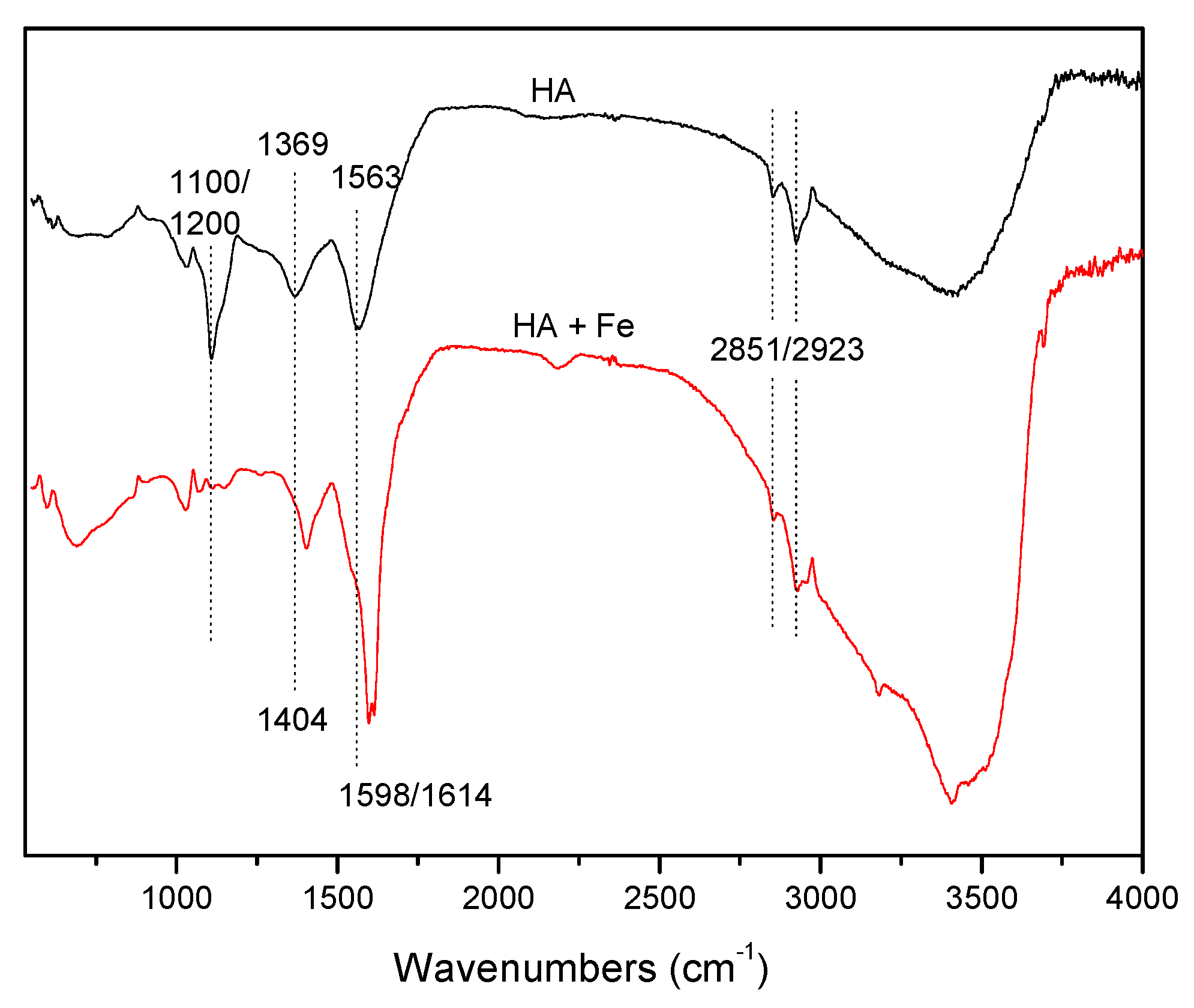 Ijerph 17 00503 g006 Ijerph 17 00503 g006