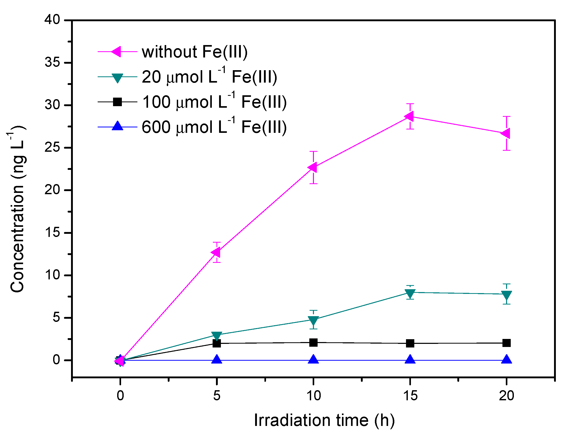 Ijerph 17 00503 g008 Ijerph 17 00503 g008