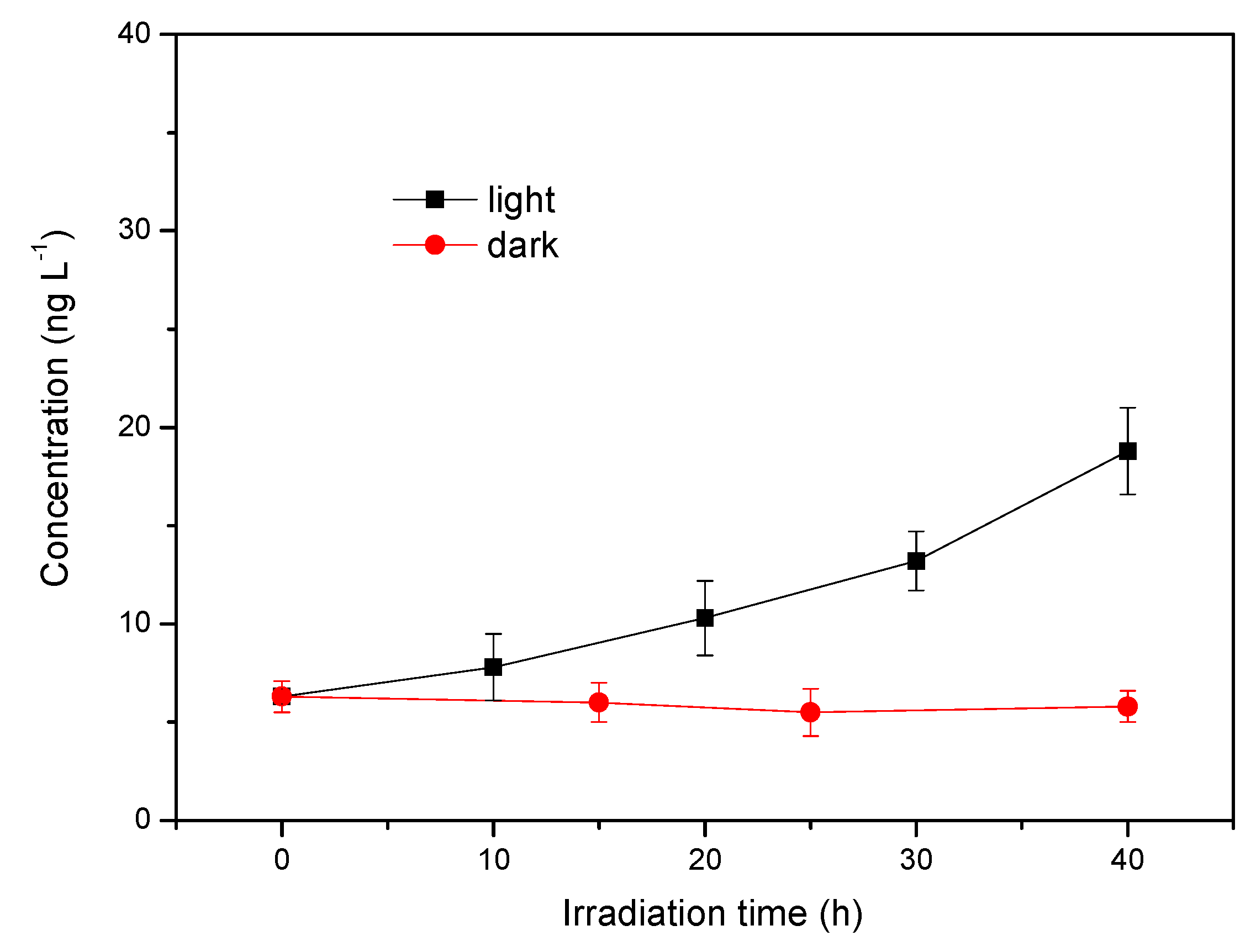 Ijerph 17 00503 g009 Ijerph 17 00503 g009