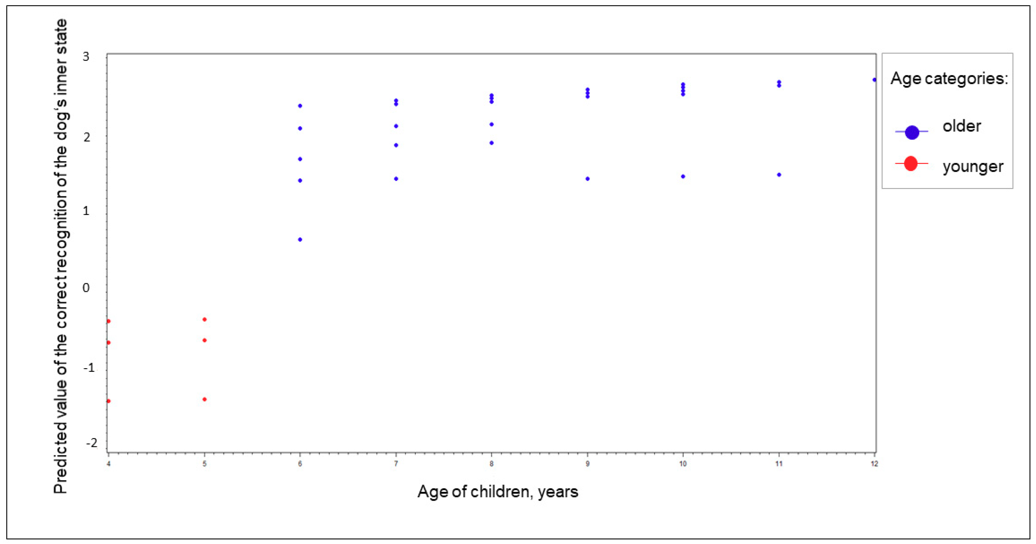 Ijerph 17 00506 g002