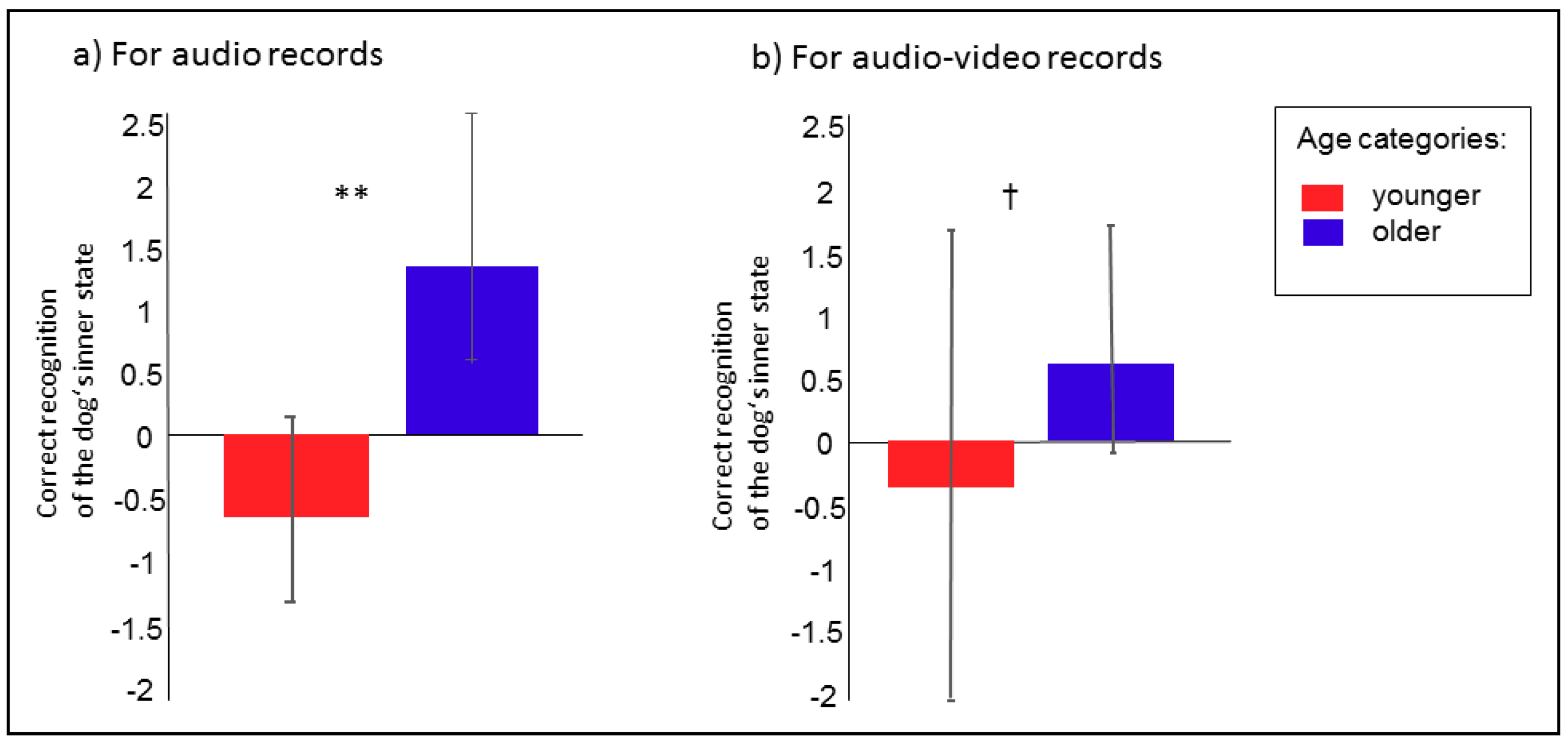 Ijerph 17 00506 g003