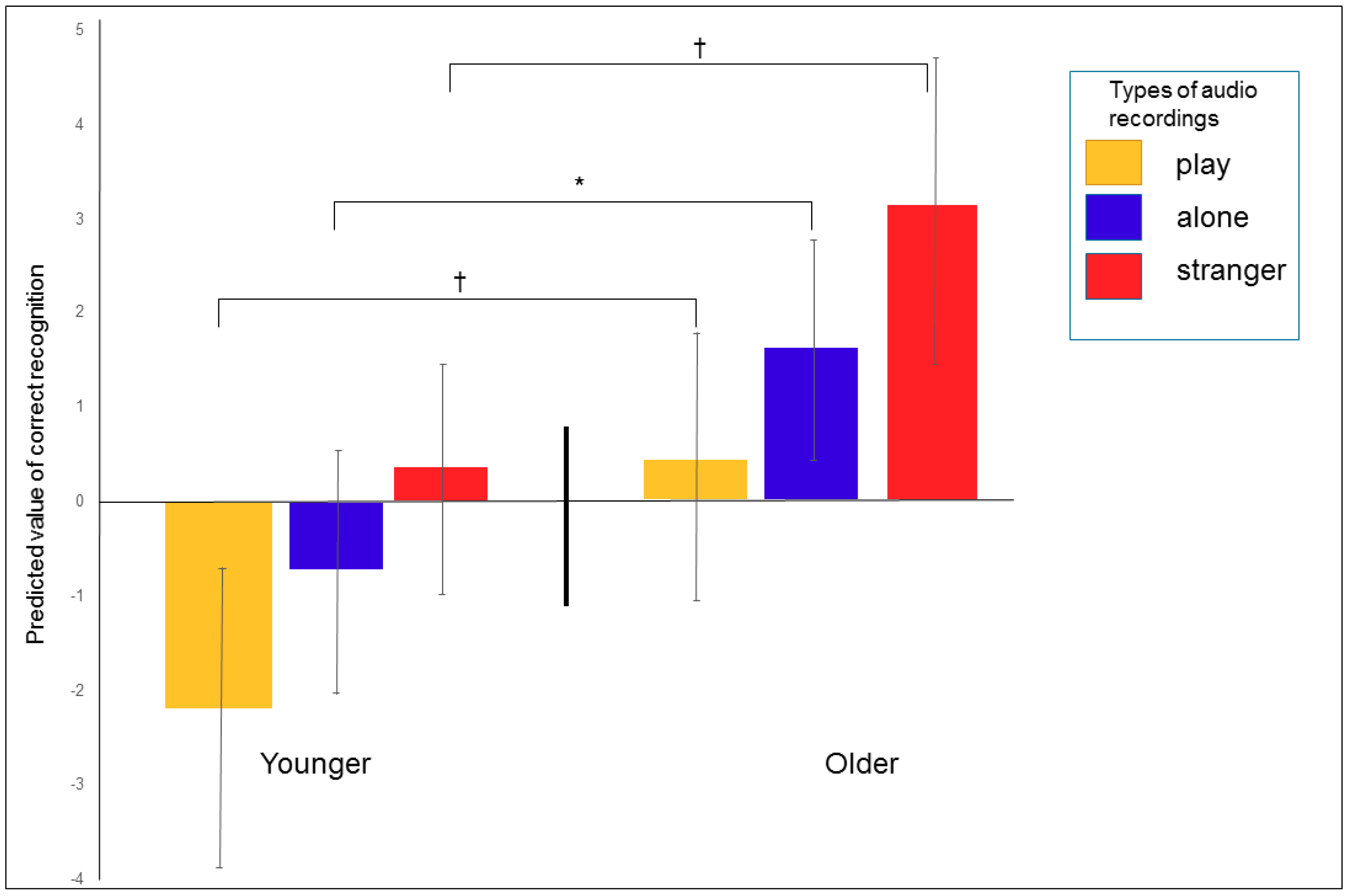 Ijerph 17 00506 g005