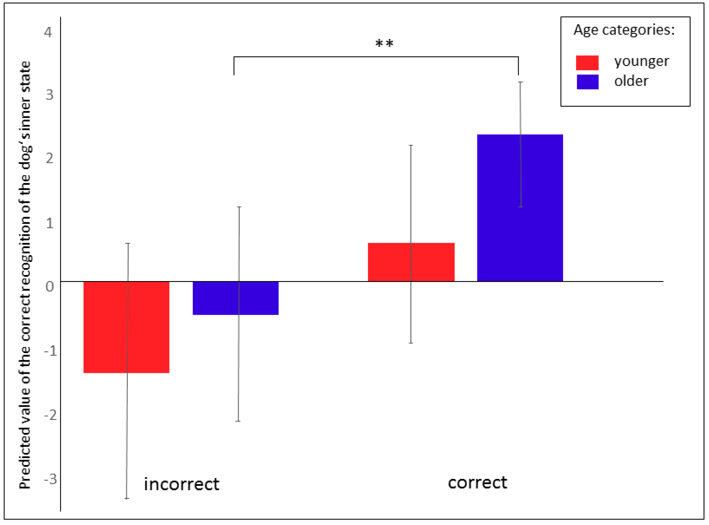 Ijerph 17 00506 g006