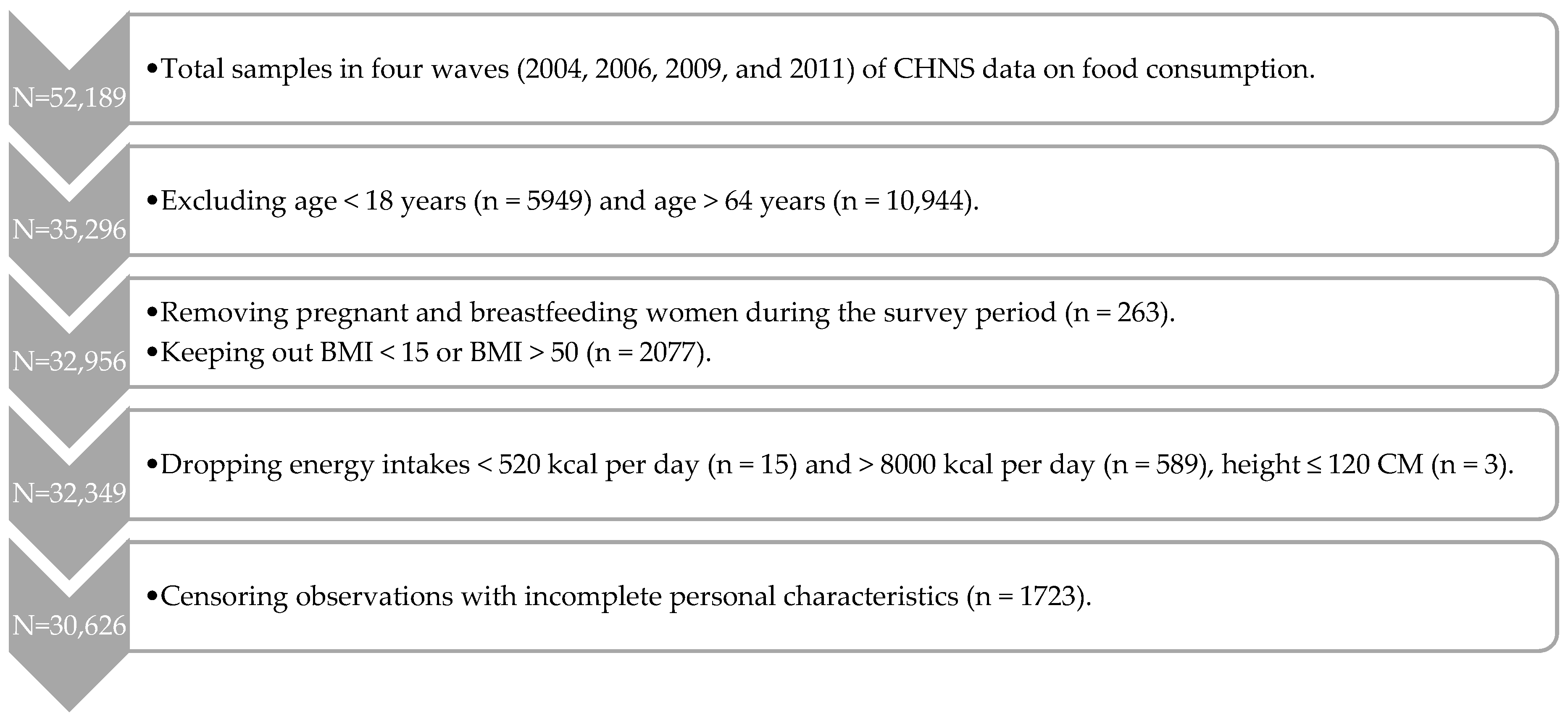 Ijerph 17 00507 g001 Ijerph 17 00507 g001