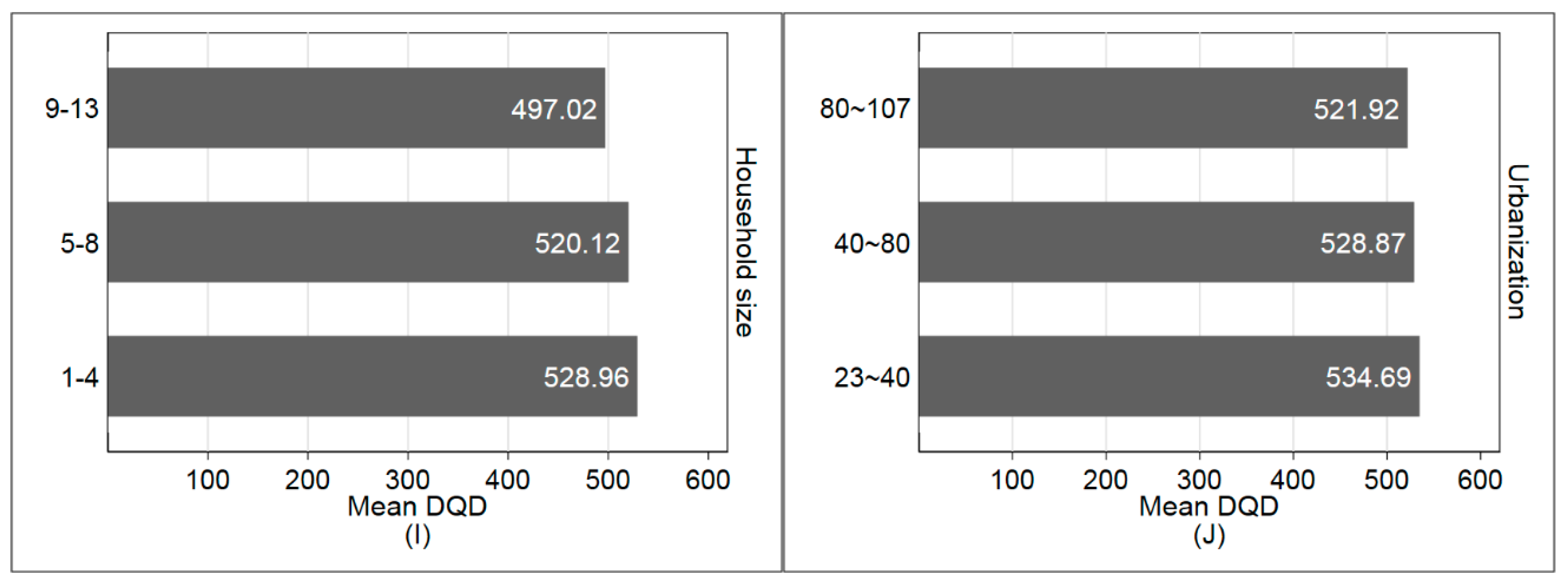 Ijerph 17 00507 g003b Ijerph 17 00507 g003b