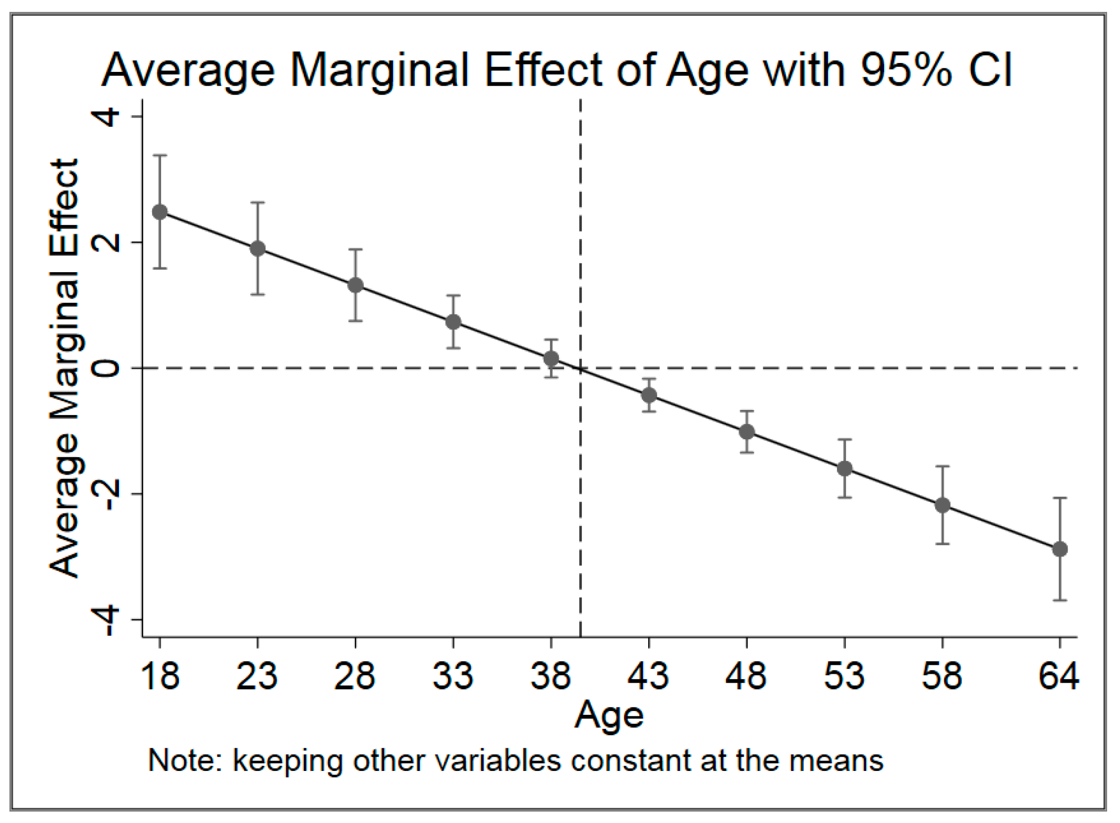 Ijerph 17 00507 g004 Ijerph 17 00507 g004
