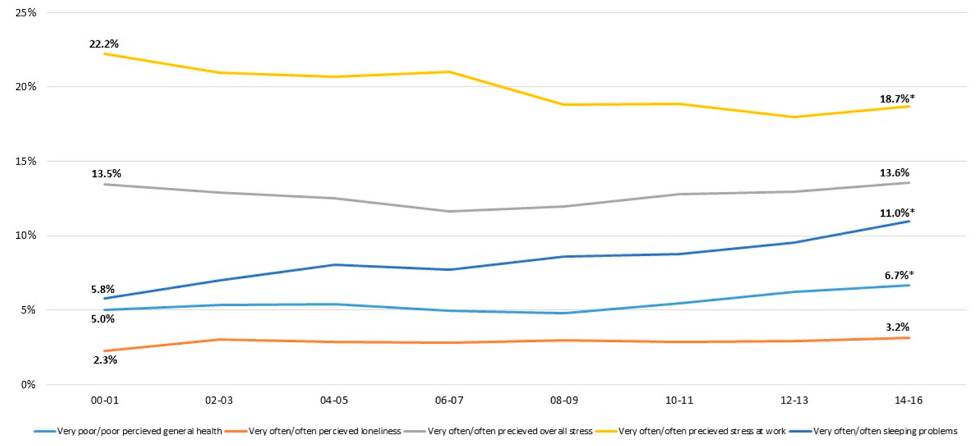 Ijerph 17 00511 g001