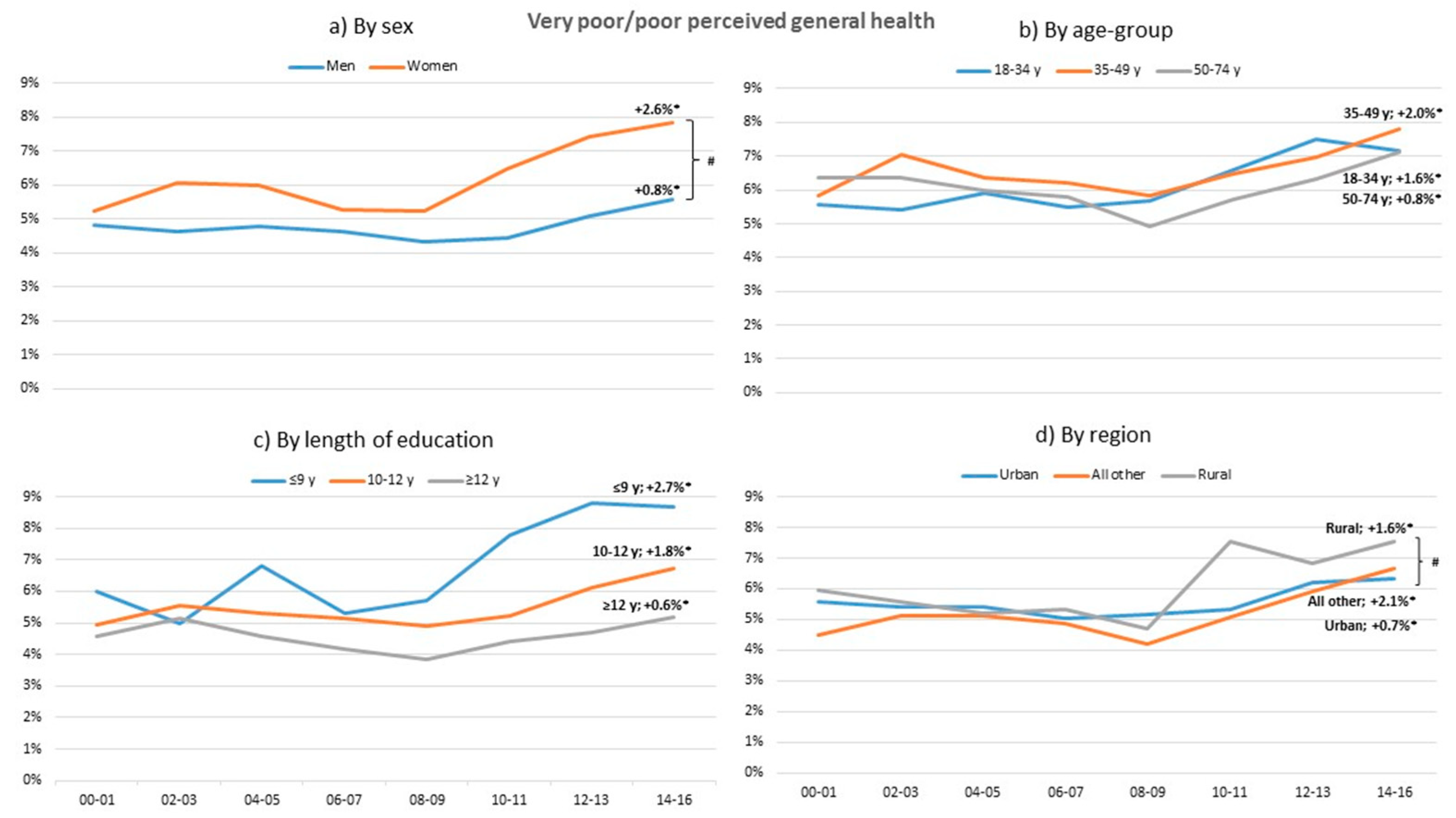 Ijerph 17 00511 g002