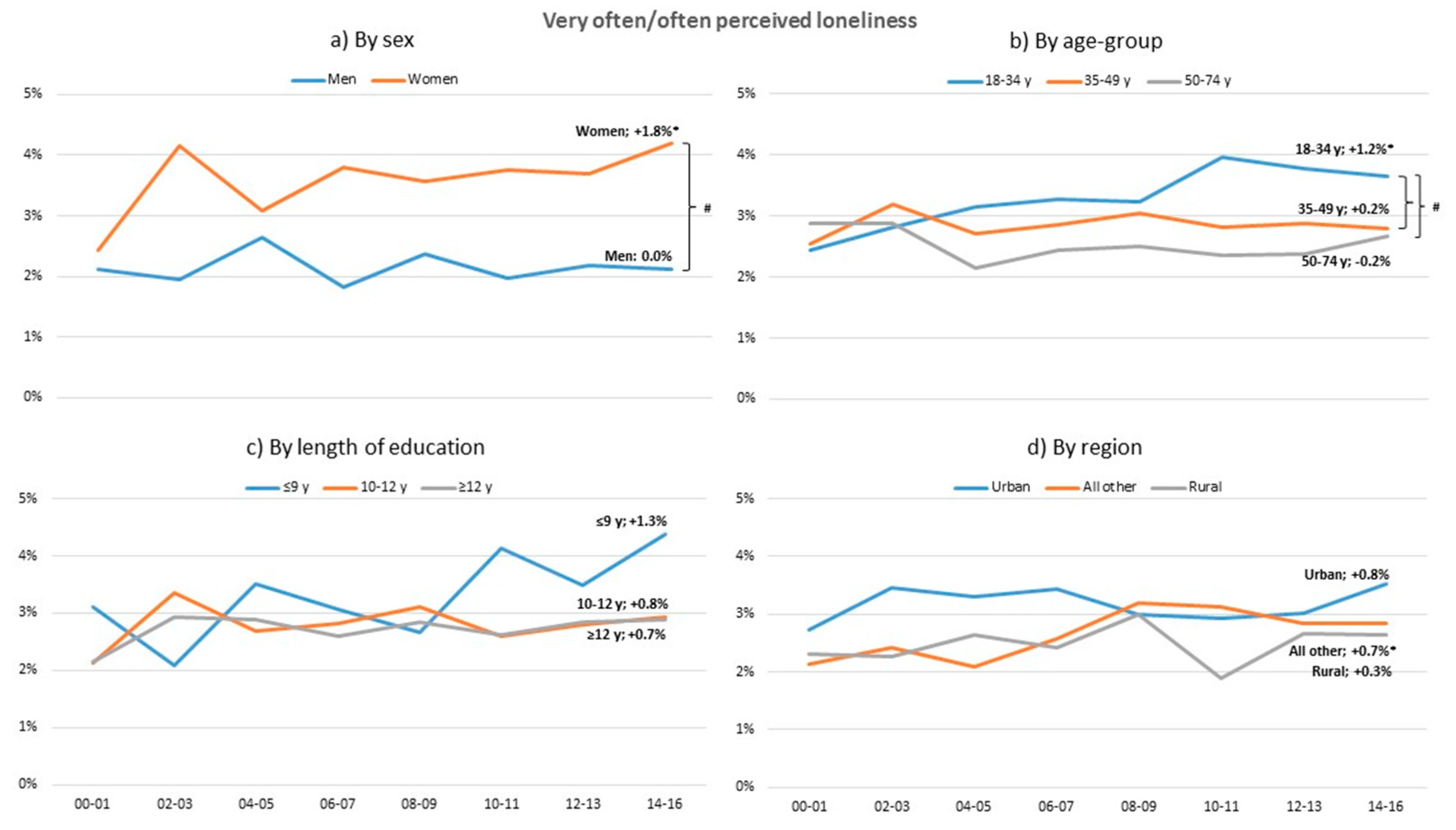 Ijerph 17 00511 g004