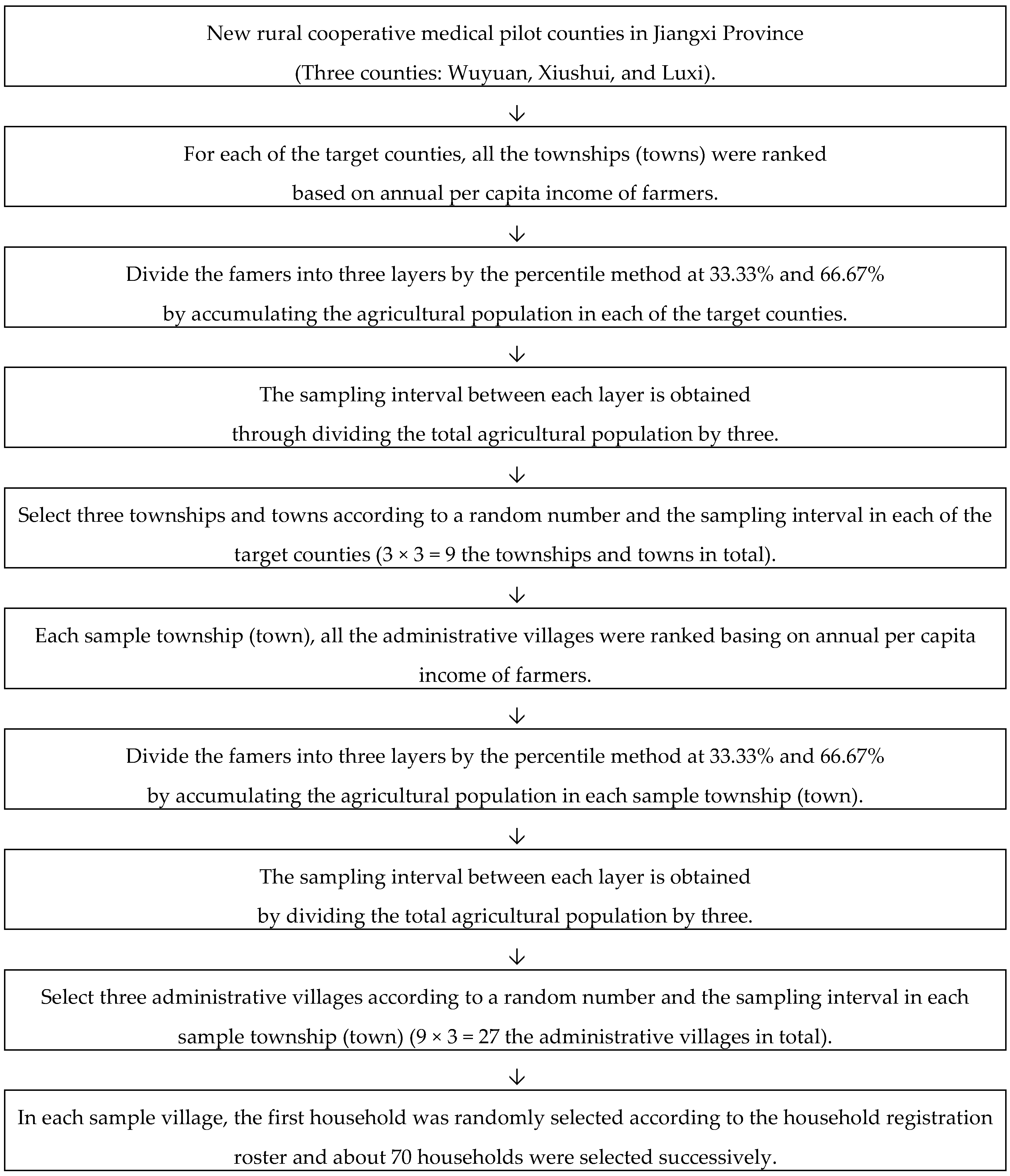 Ijerph 17 00514 g001 Ijerph 17 00514 g001