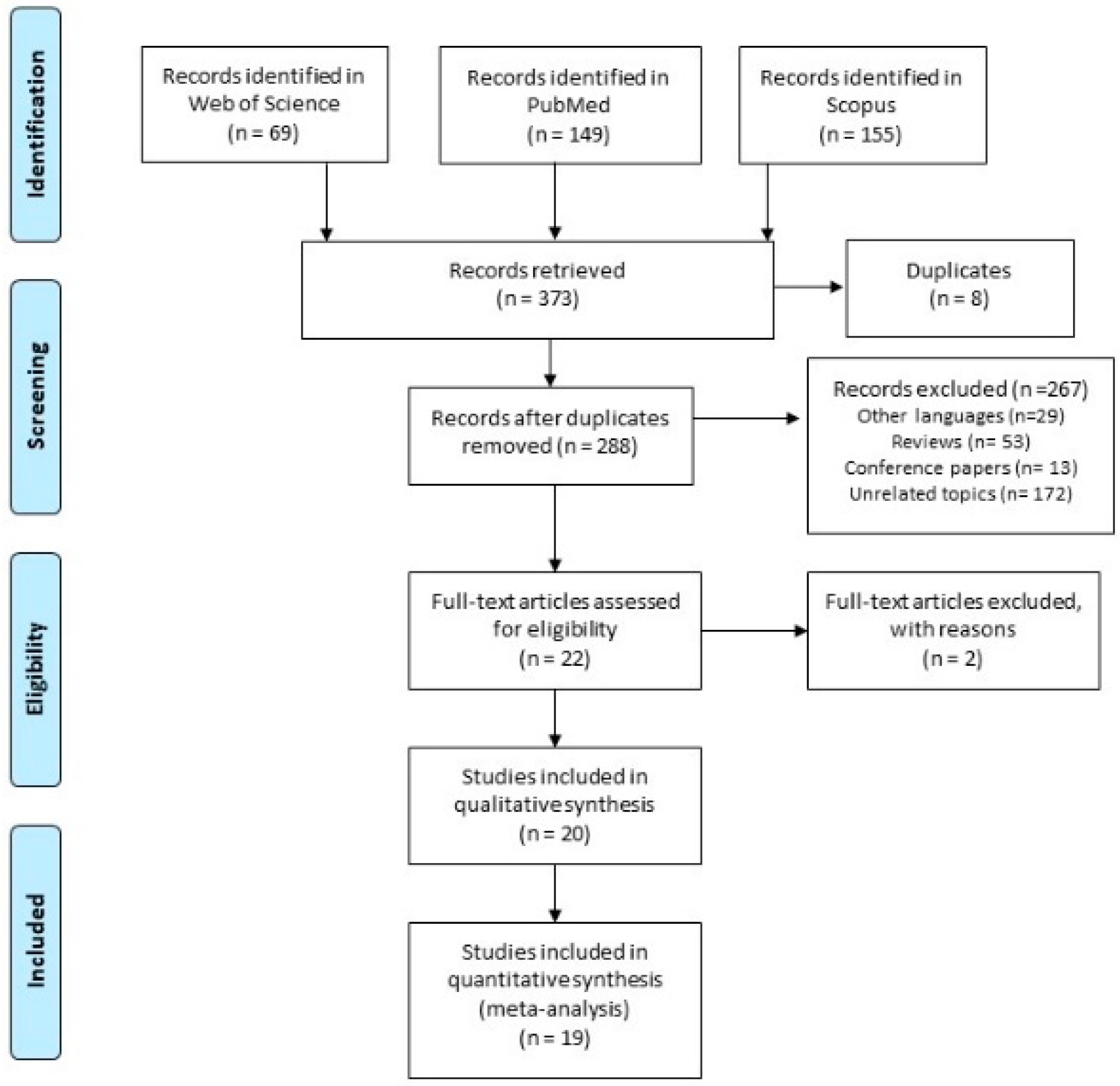 Ijerph 17 00523 g001 Ijerph 17 00523 g001